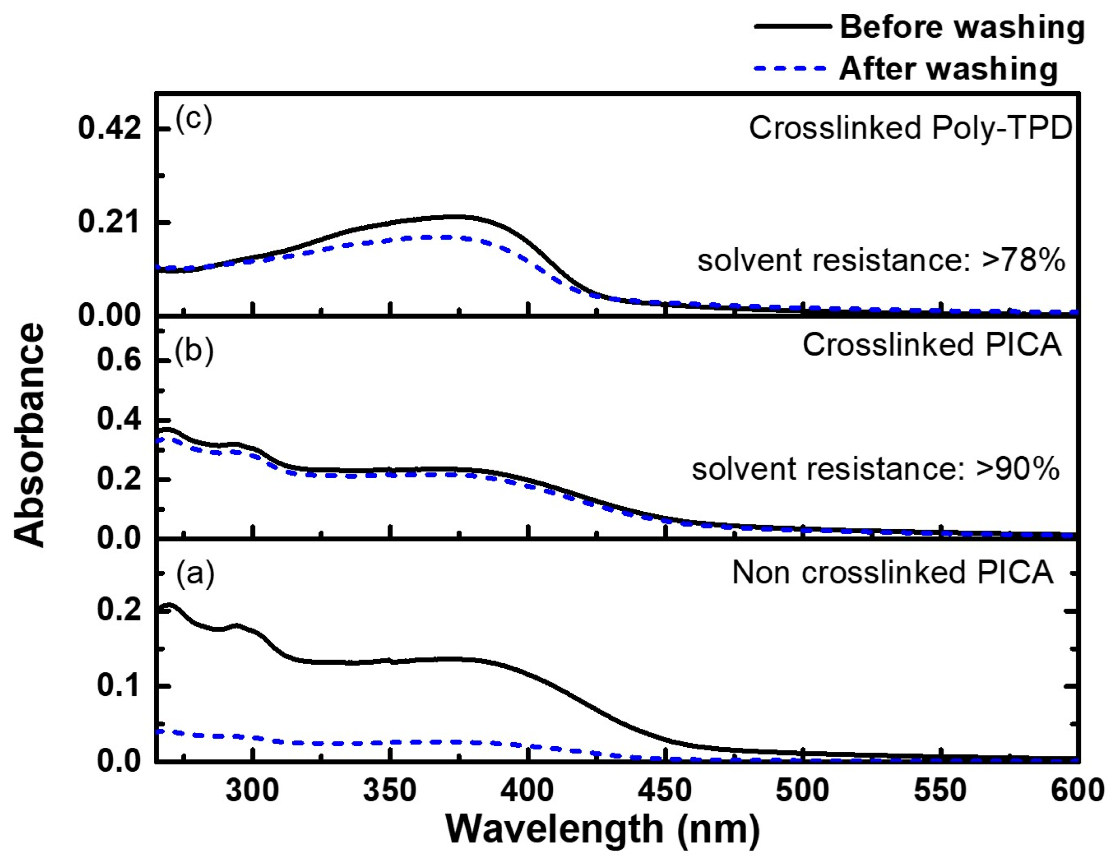 Nanomaterials 13 01934 g004