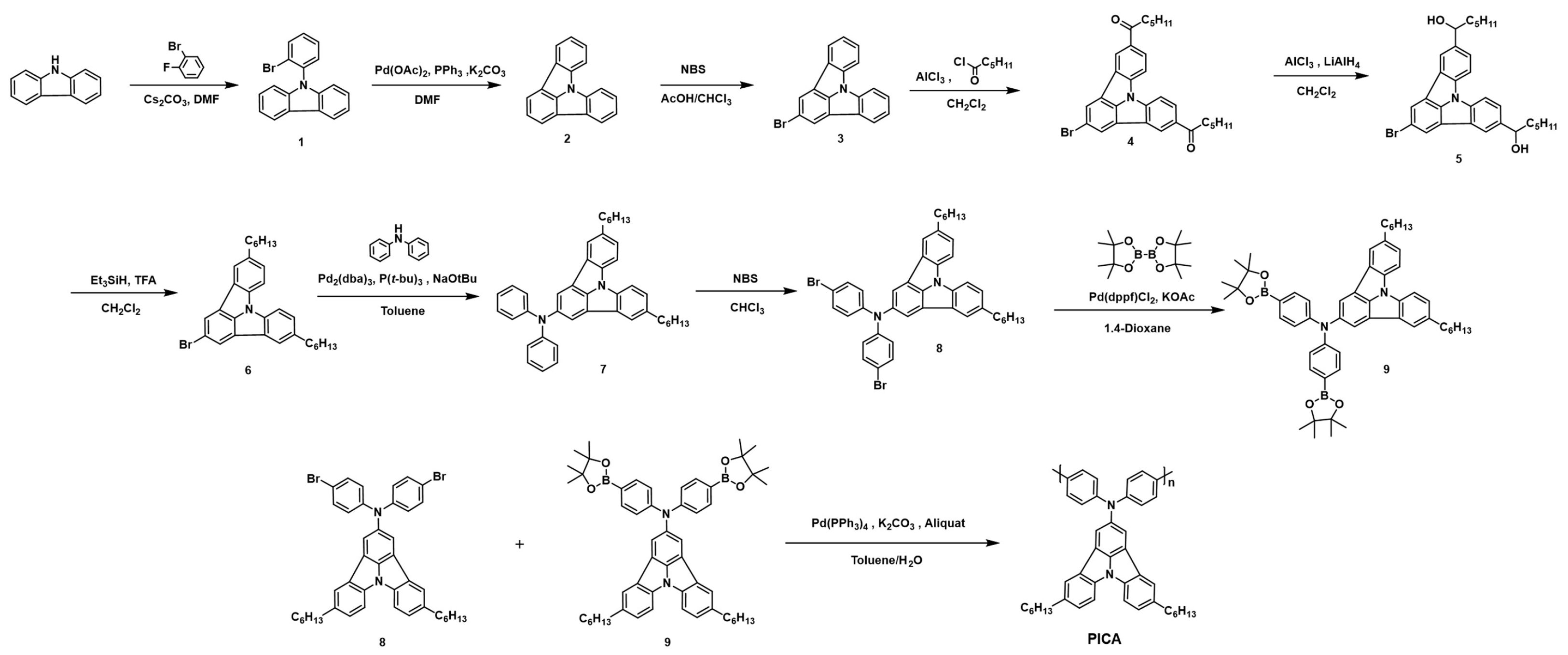 Nanomaterials 13 01934 sch001