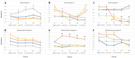 Nanomaterials 13 01944 g003