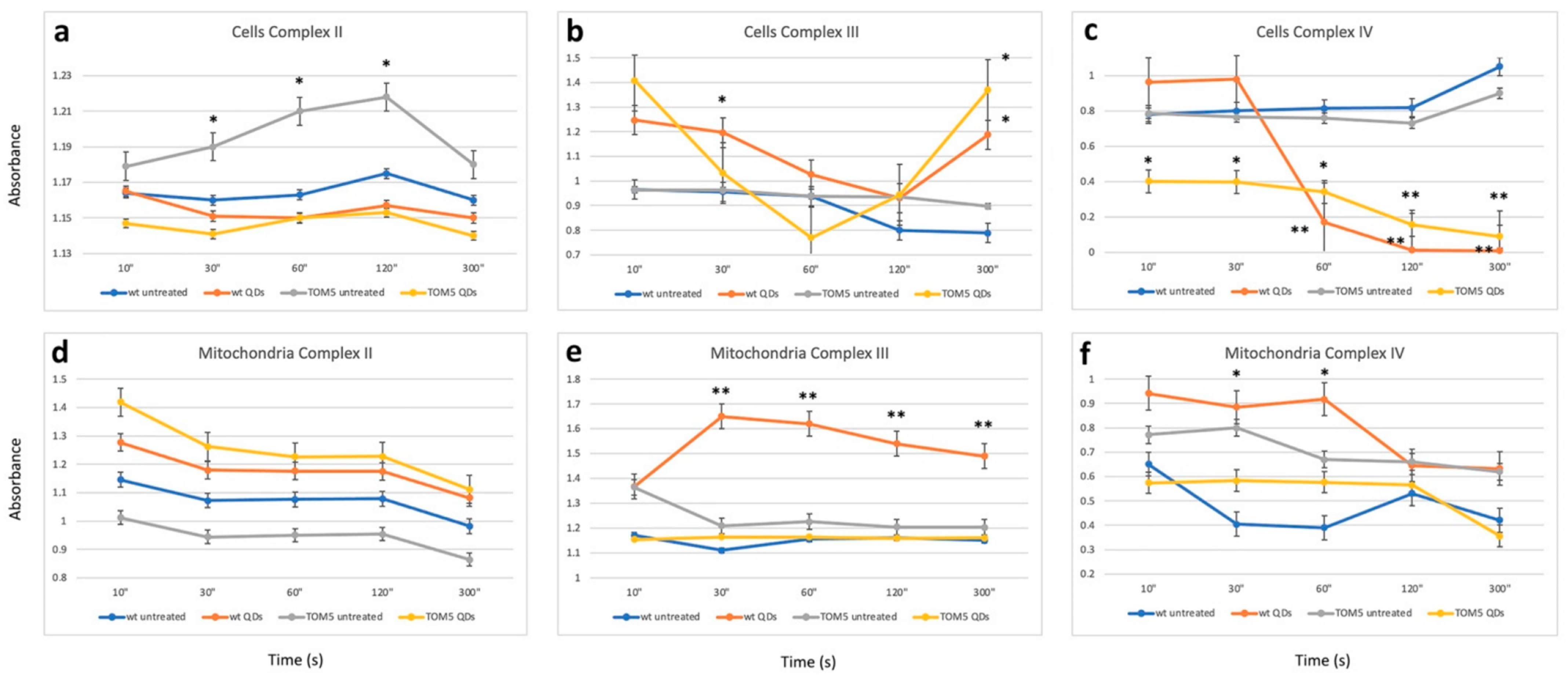 Nanomaterials 13 01944 g003