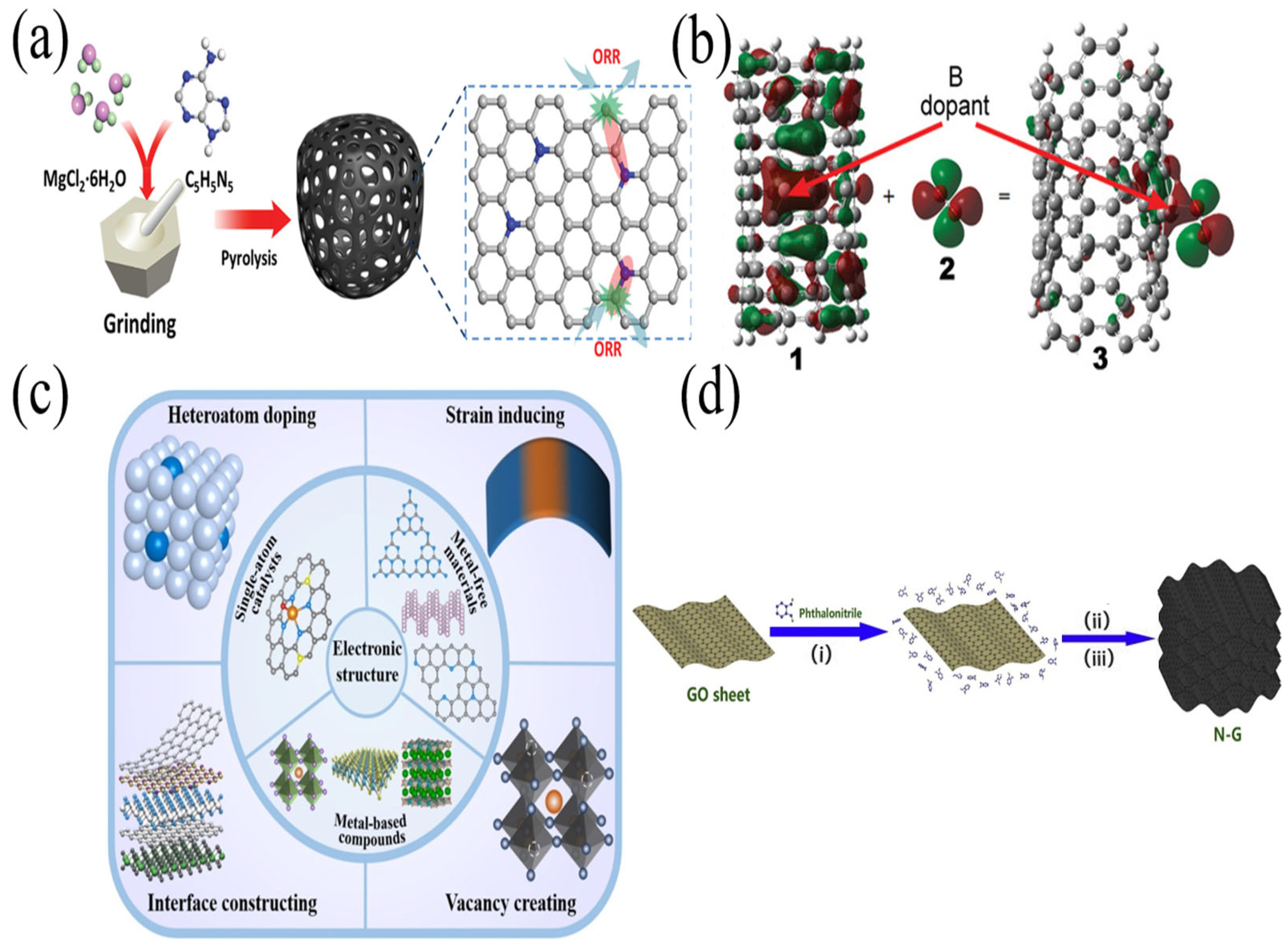 Nanomaterials 13 01945 g001 Nanomaterials 13 01945 g001
