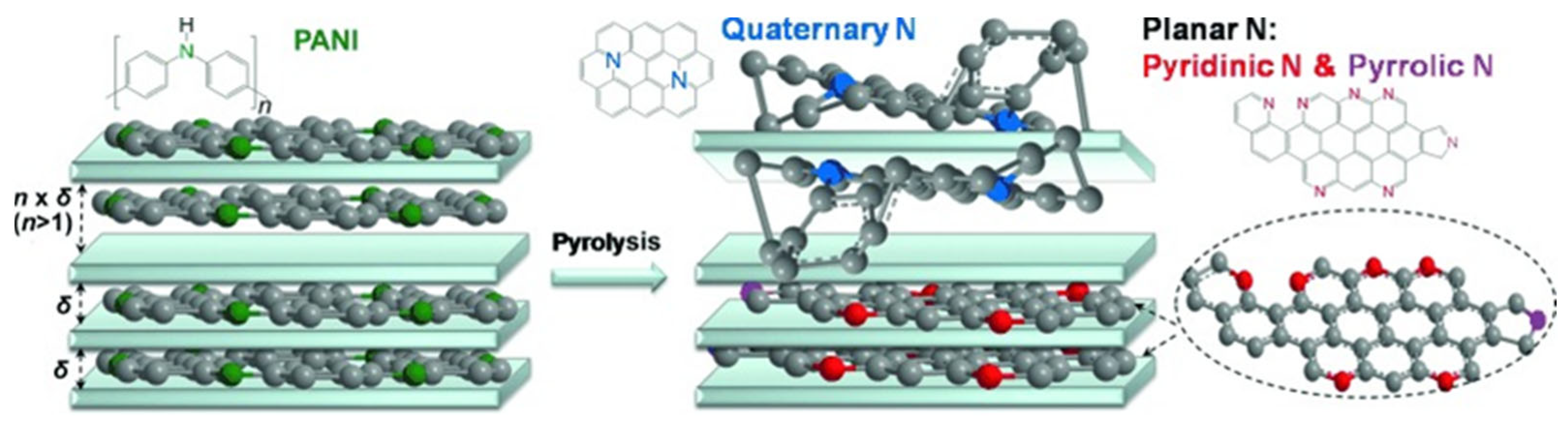 Nanomaterials 13 01945 g002 Nanomaterials 13 01945 g002