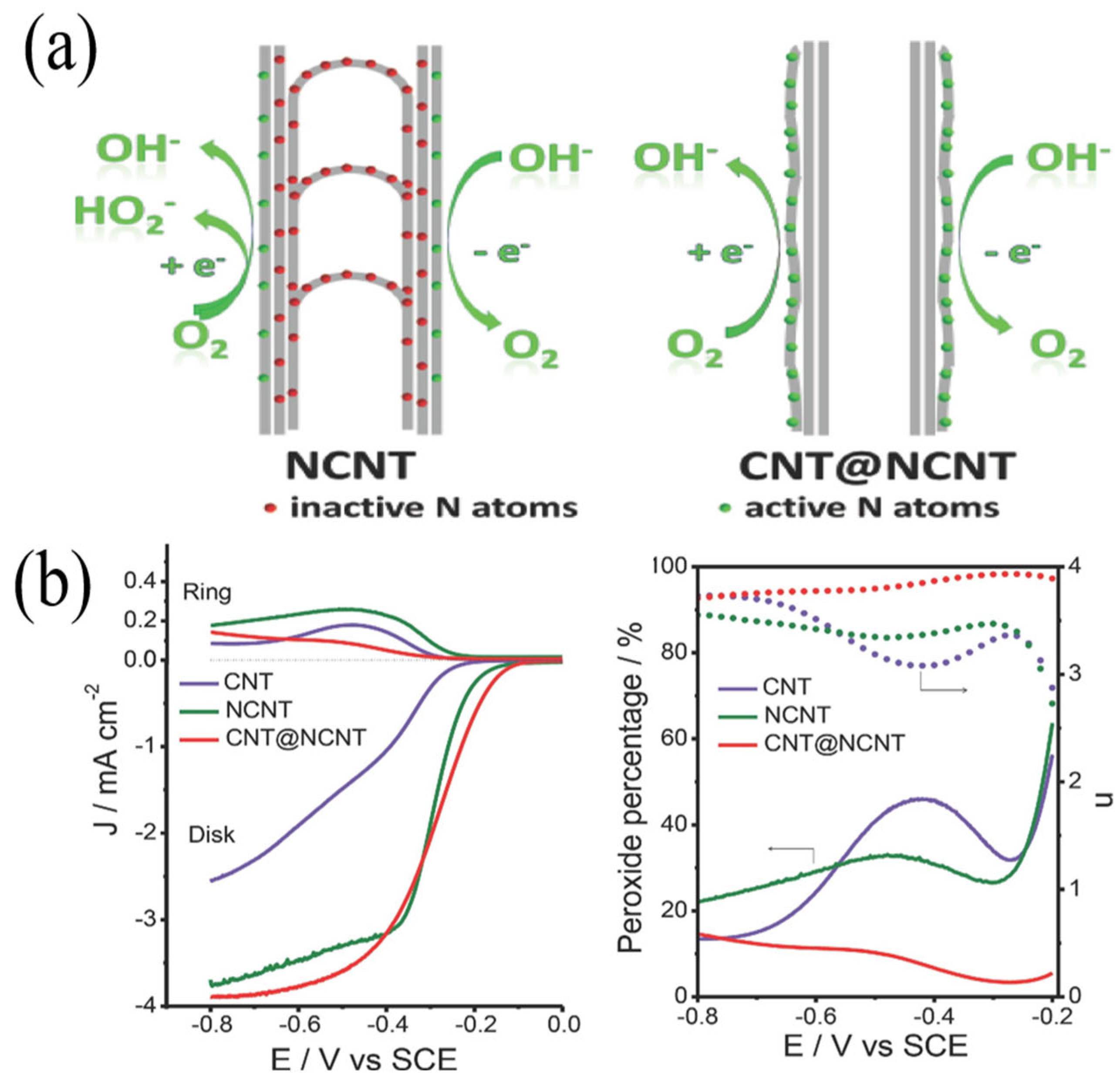 Nanomaterials 13 01945 g004 Nanomaterials 13 01945 g004