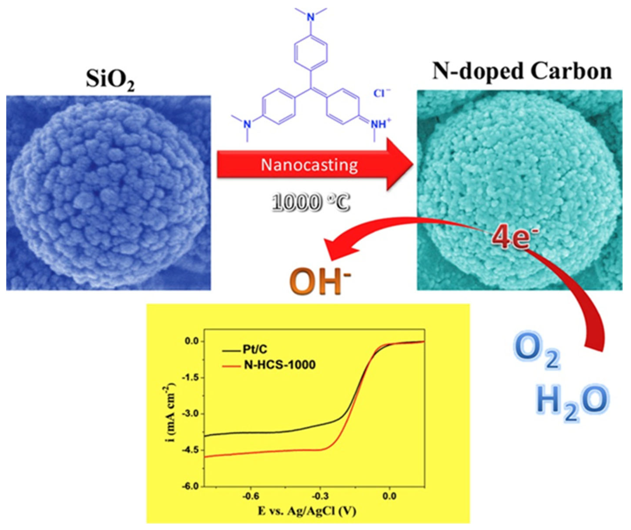 Nanomaterials 13 01945 g005 Nanomaterials 13 01945 g005