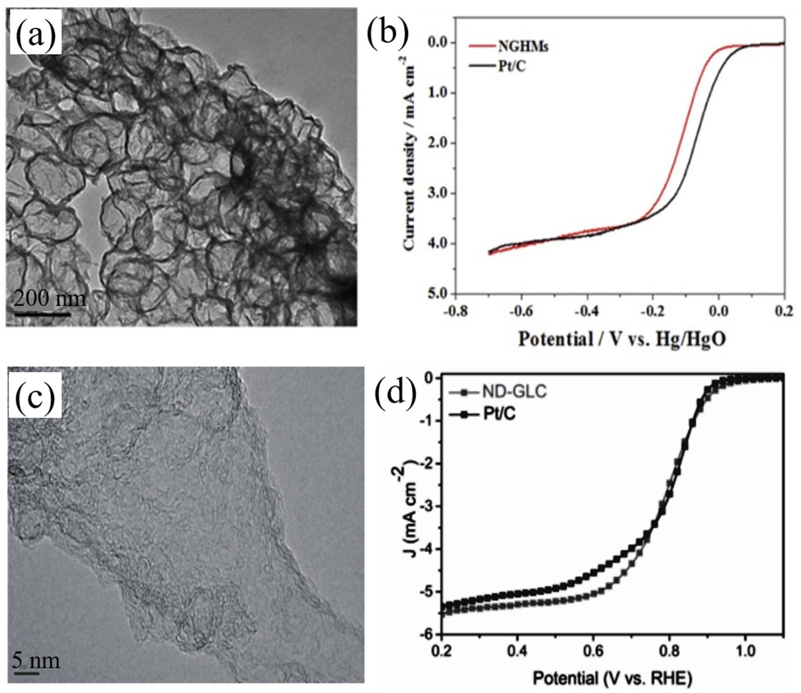 Nanomaterials 13 01945 g007 Nanomaterials 13 01945 g007