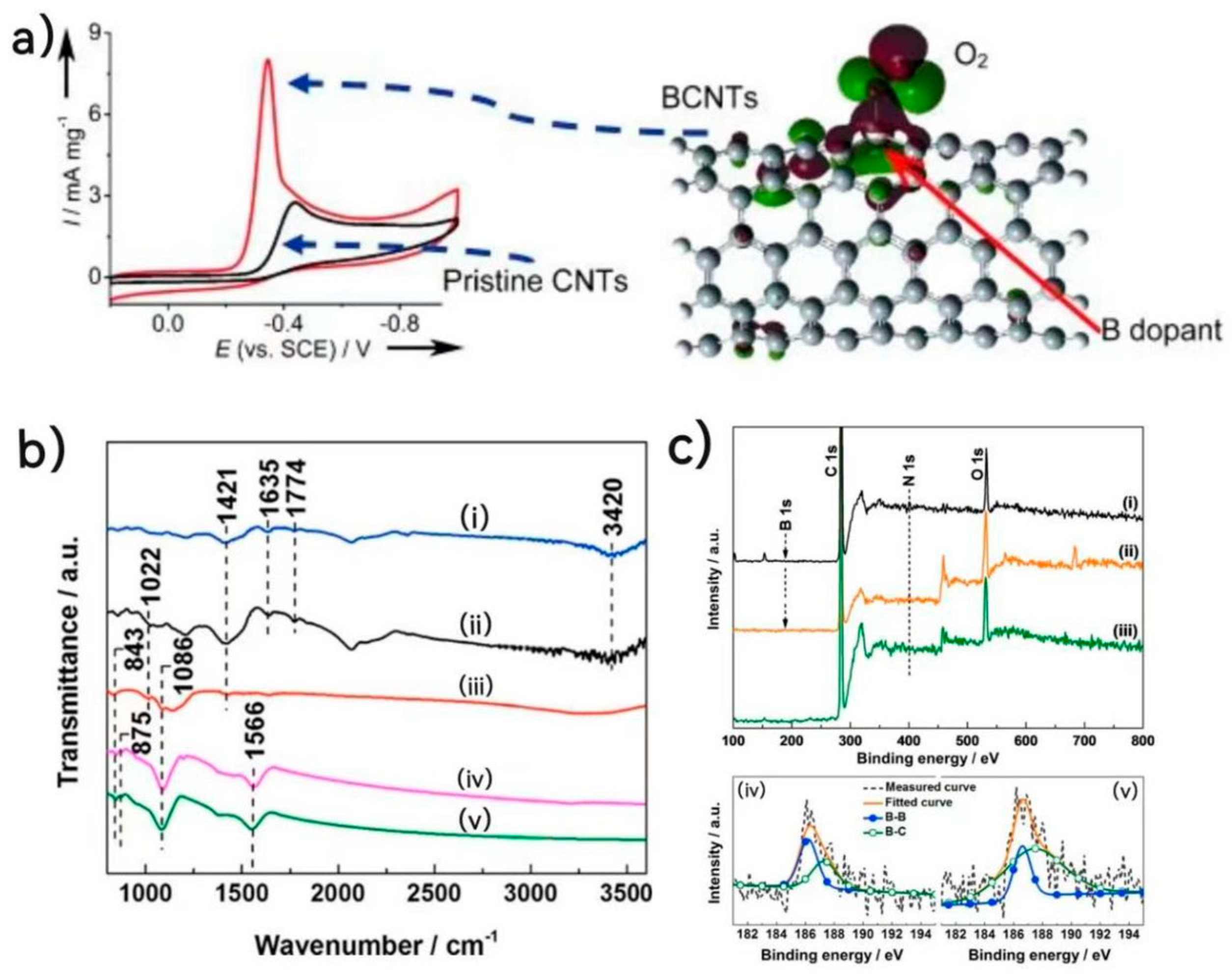 Nanomaterials 13 01945 g008 Nanomaterials 13 01945 g008