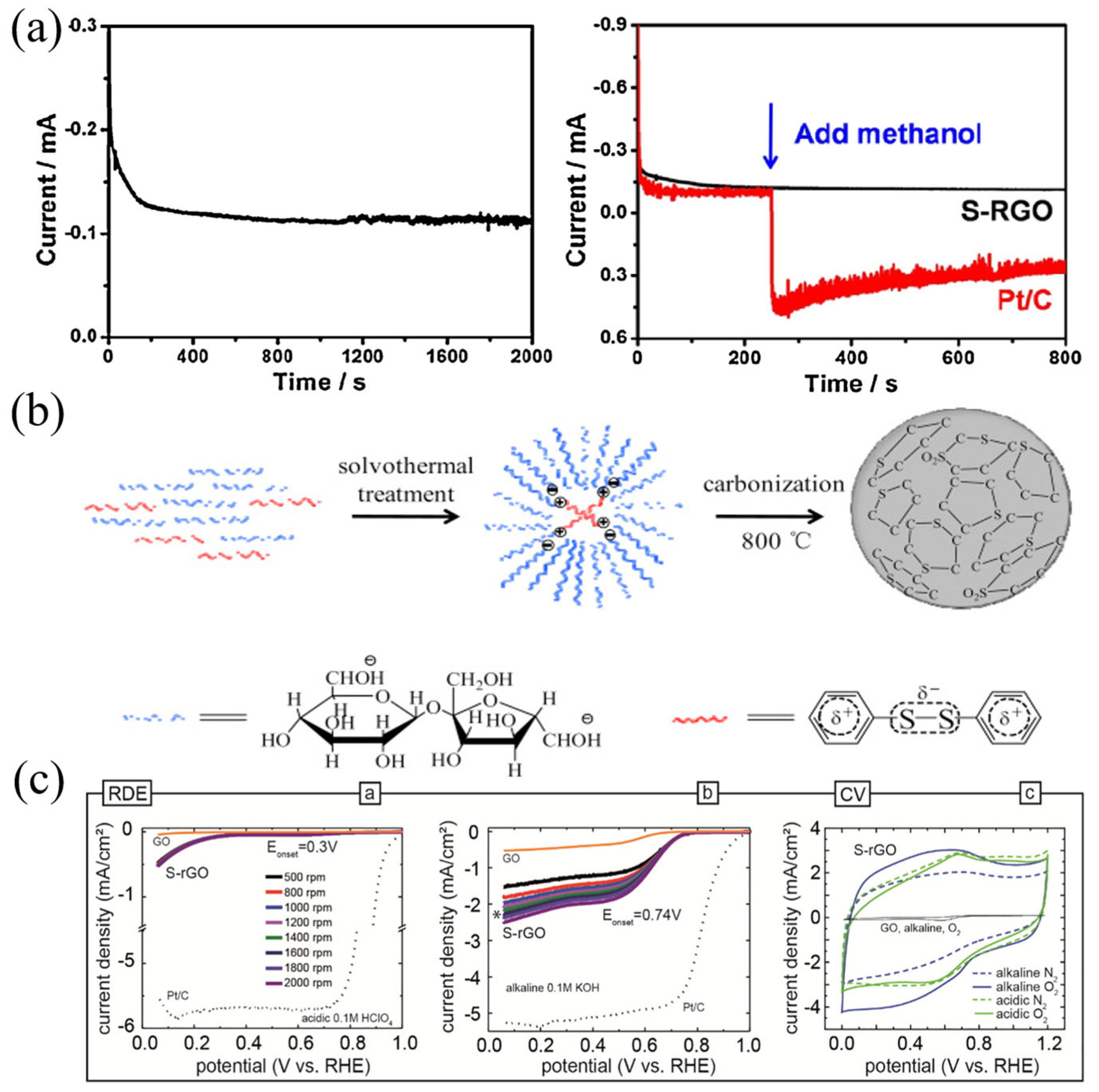 Nanomaterials 13 01945 g010 Nanomaterials 13 01945 g010