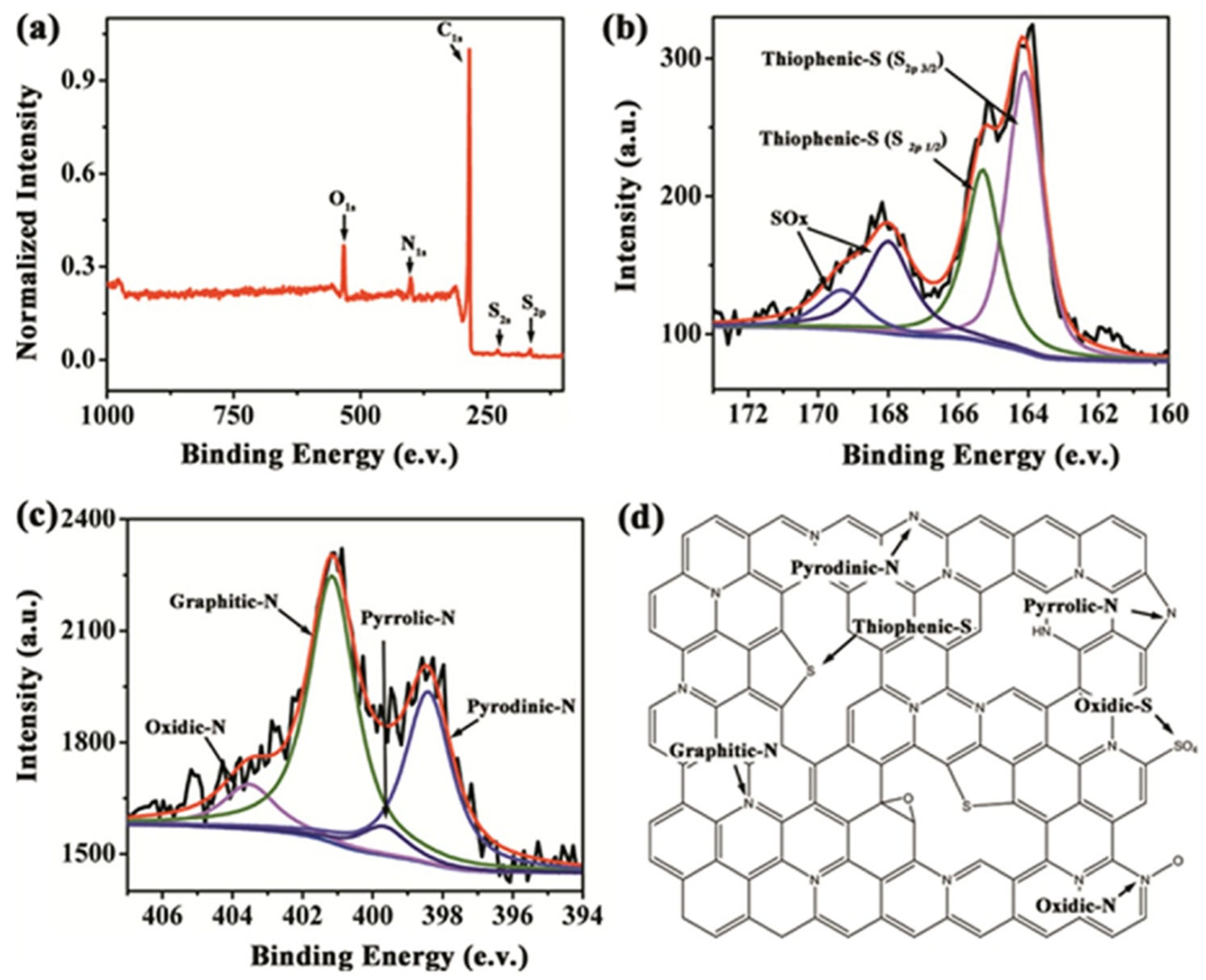 Nanomaterials 13 01945 g012 Nanomaterials 13 01945 g012