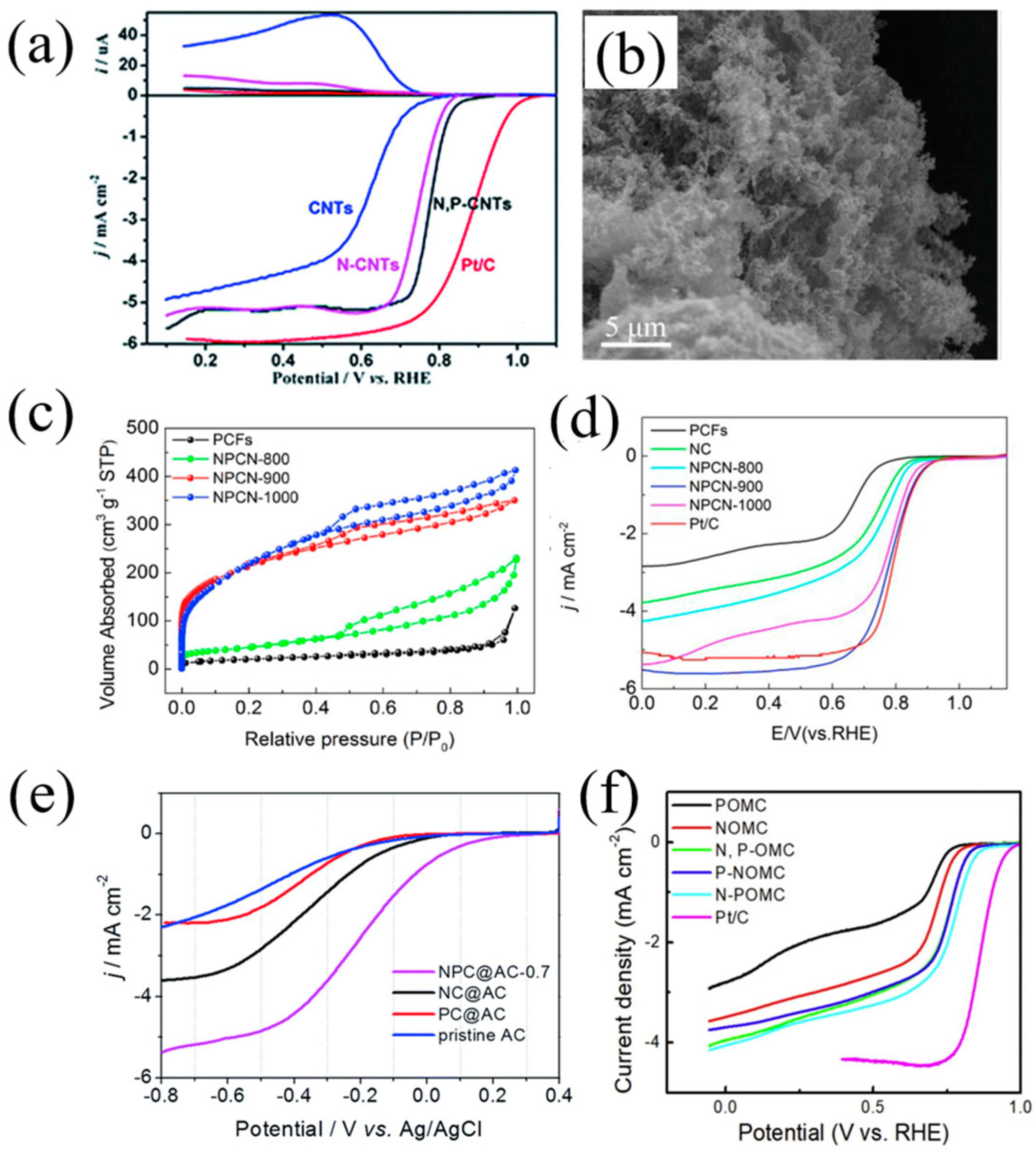 Nanomaterials 13 01945 g014 Nanomaterials 13 01945 g014