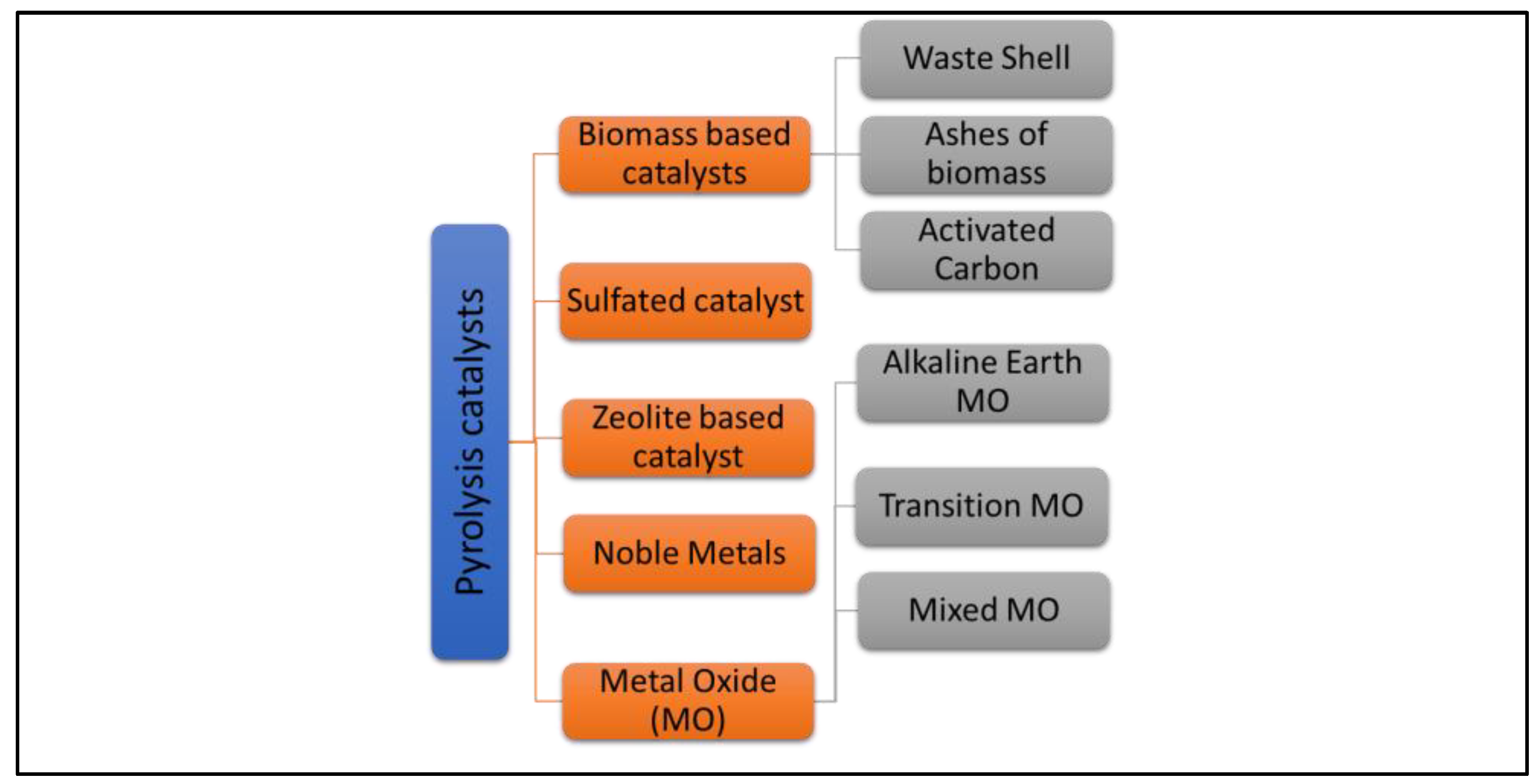 Nanomaterials 13 01947 g003 Nanomaterials 13 01947 g003