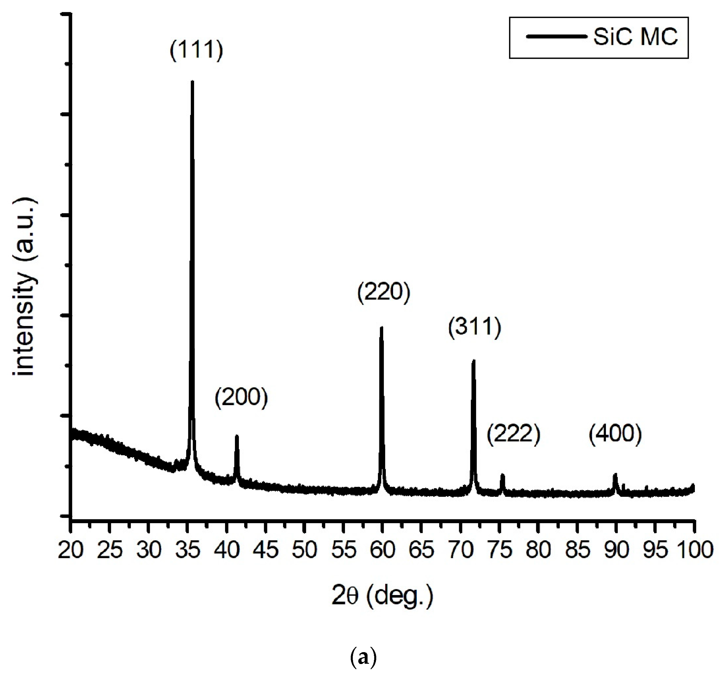 Nanomaterials 13 01953 g002a