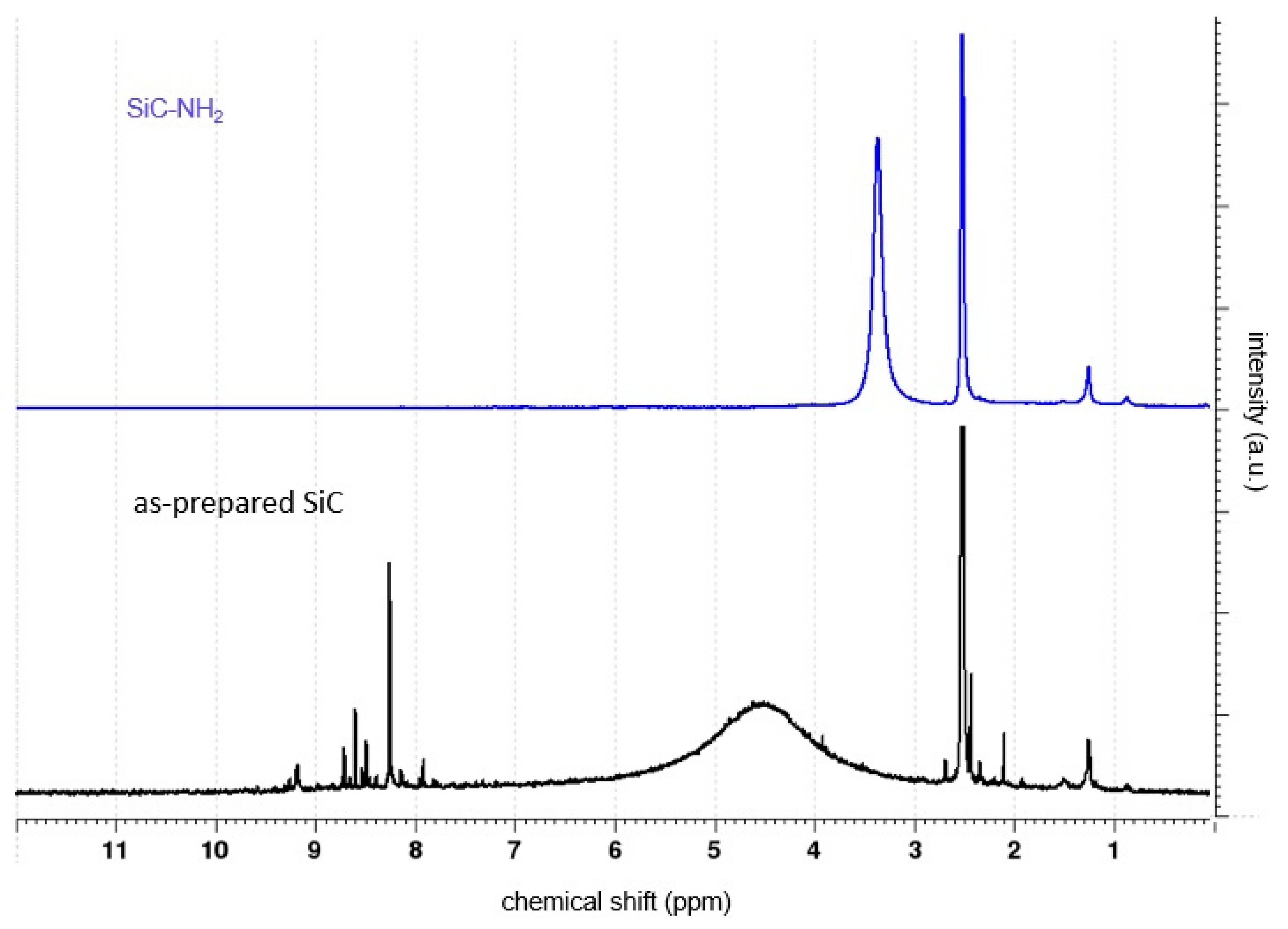 Nanomaterials 13 01953 g006