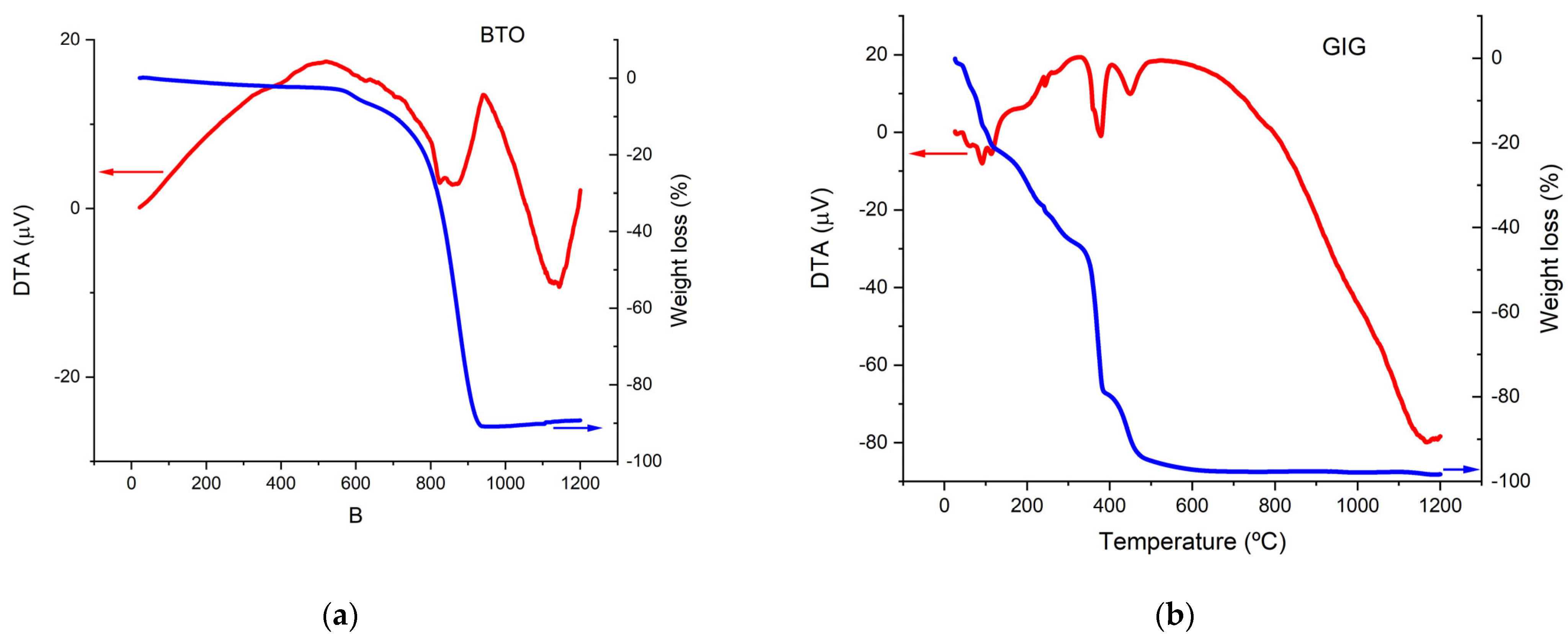 Nanomaterials 13 01955 g002
