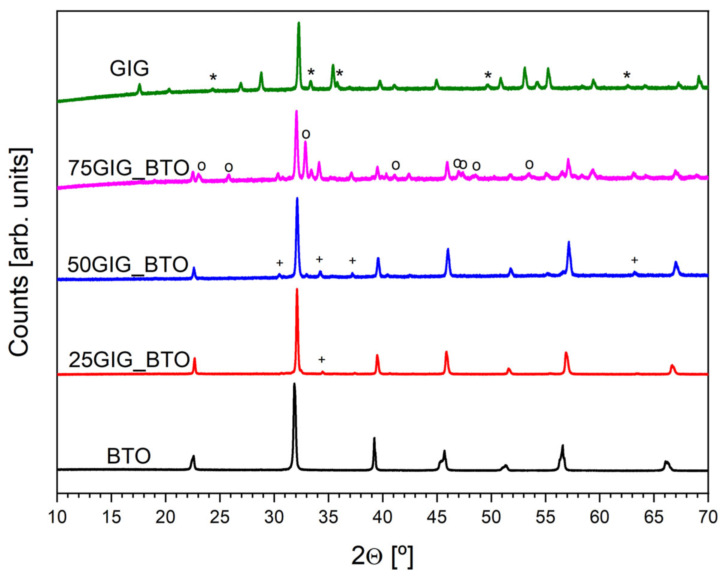 Nanomaterials 13 01955 g003