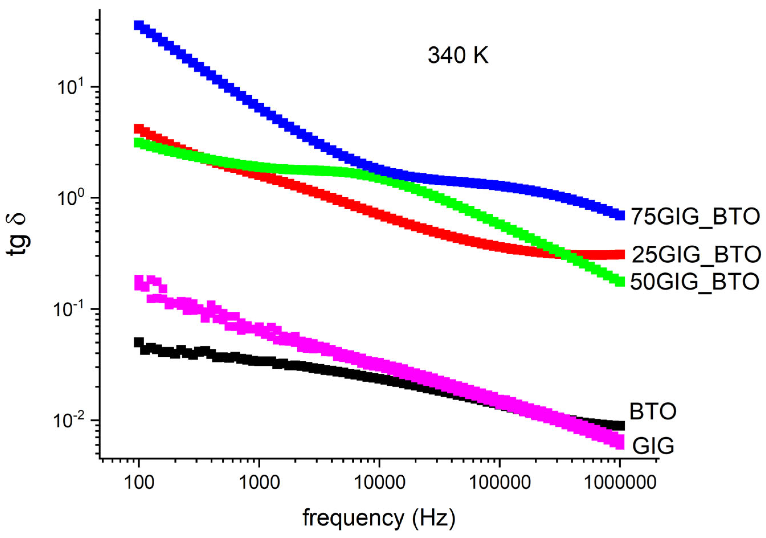 Nanomaterials 13 01955 g007