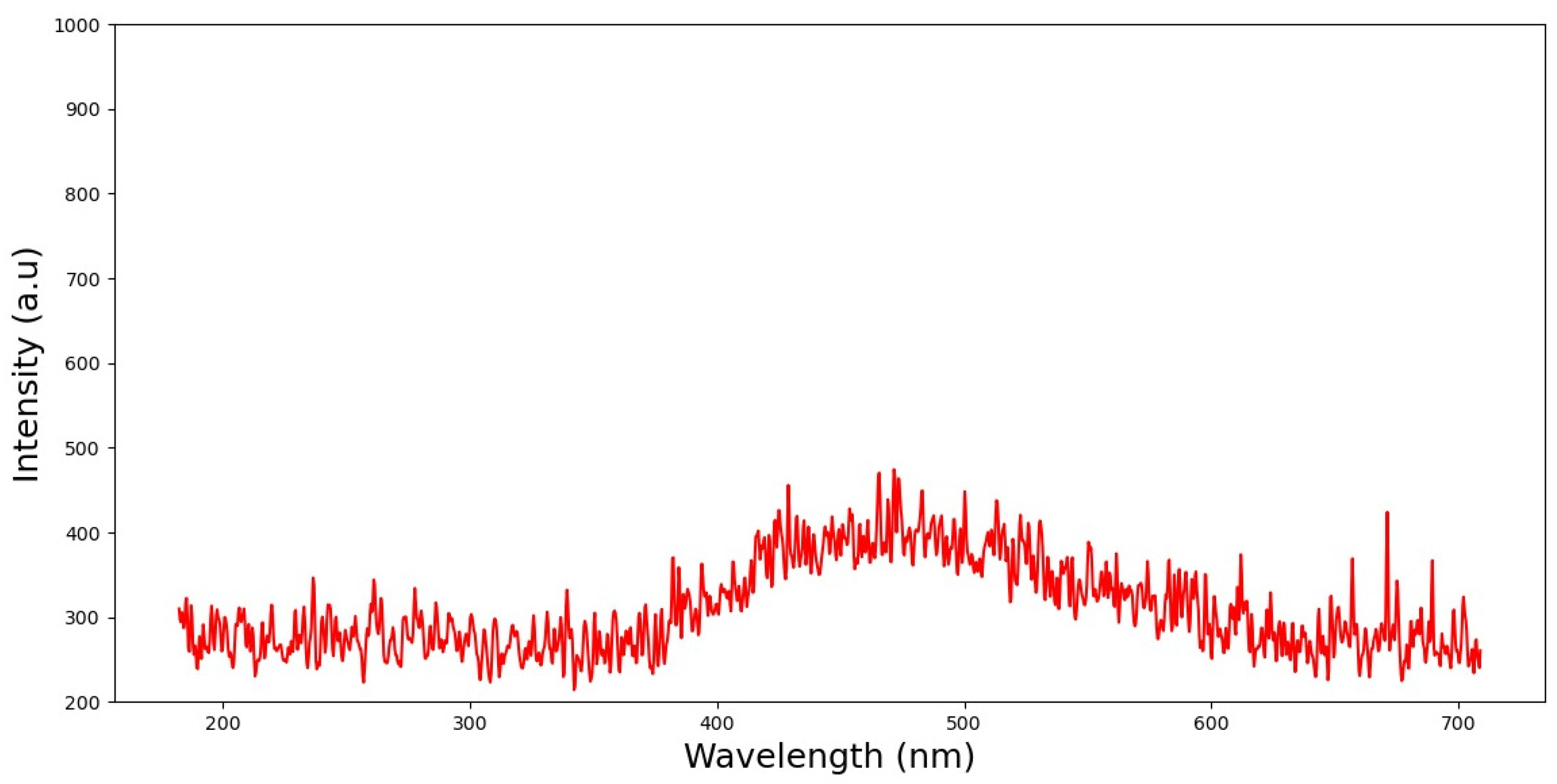 Nanomaterials 13 01964 g003 Nanomaterials 13 01964 g003