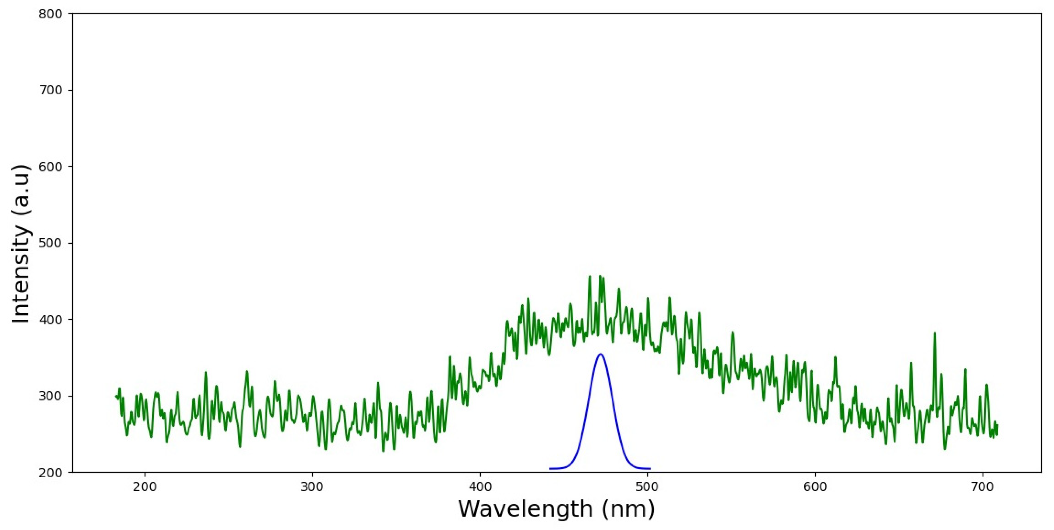 Nanomaterials 13 01964 g004 Nanomaterials 13 01964 g004