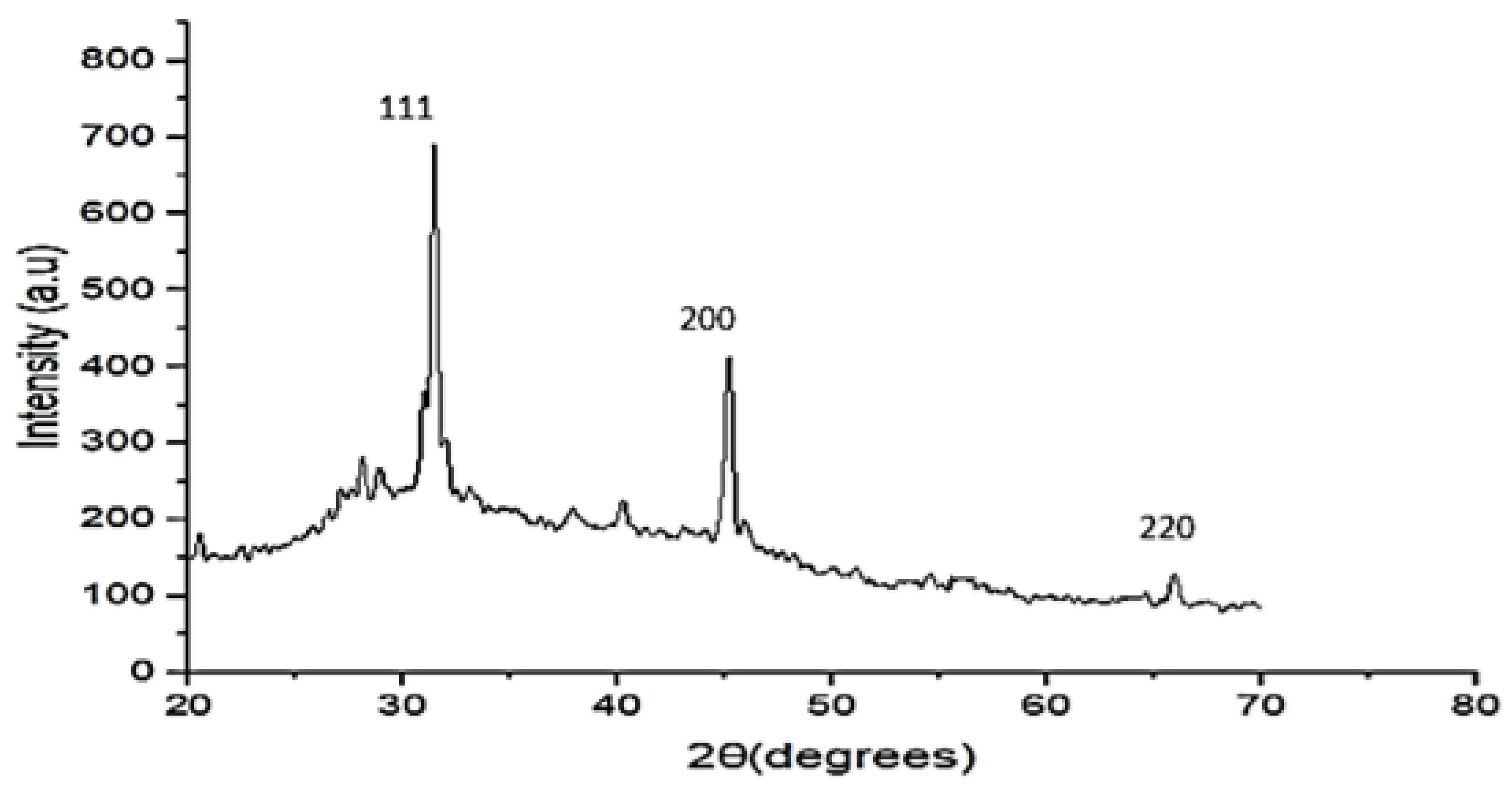 Nanomaterials 13 01964 g006 Nanomaterials 13 01964 g006