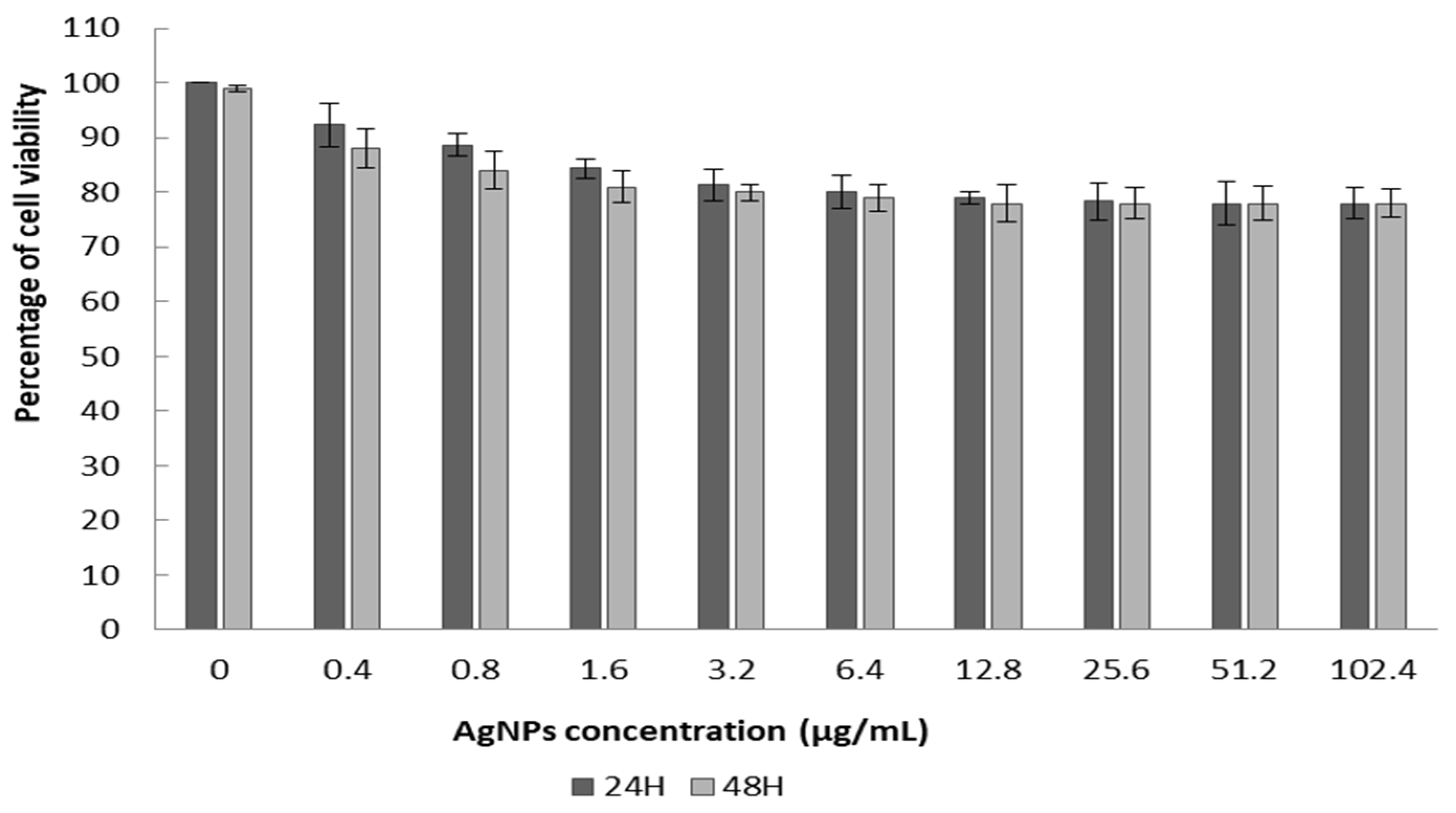 Nanomaterials 13 01964 g008 Nanomaterials 13 01964 g008