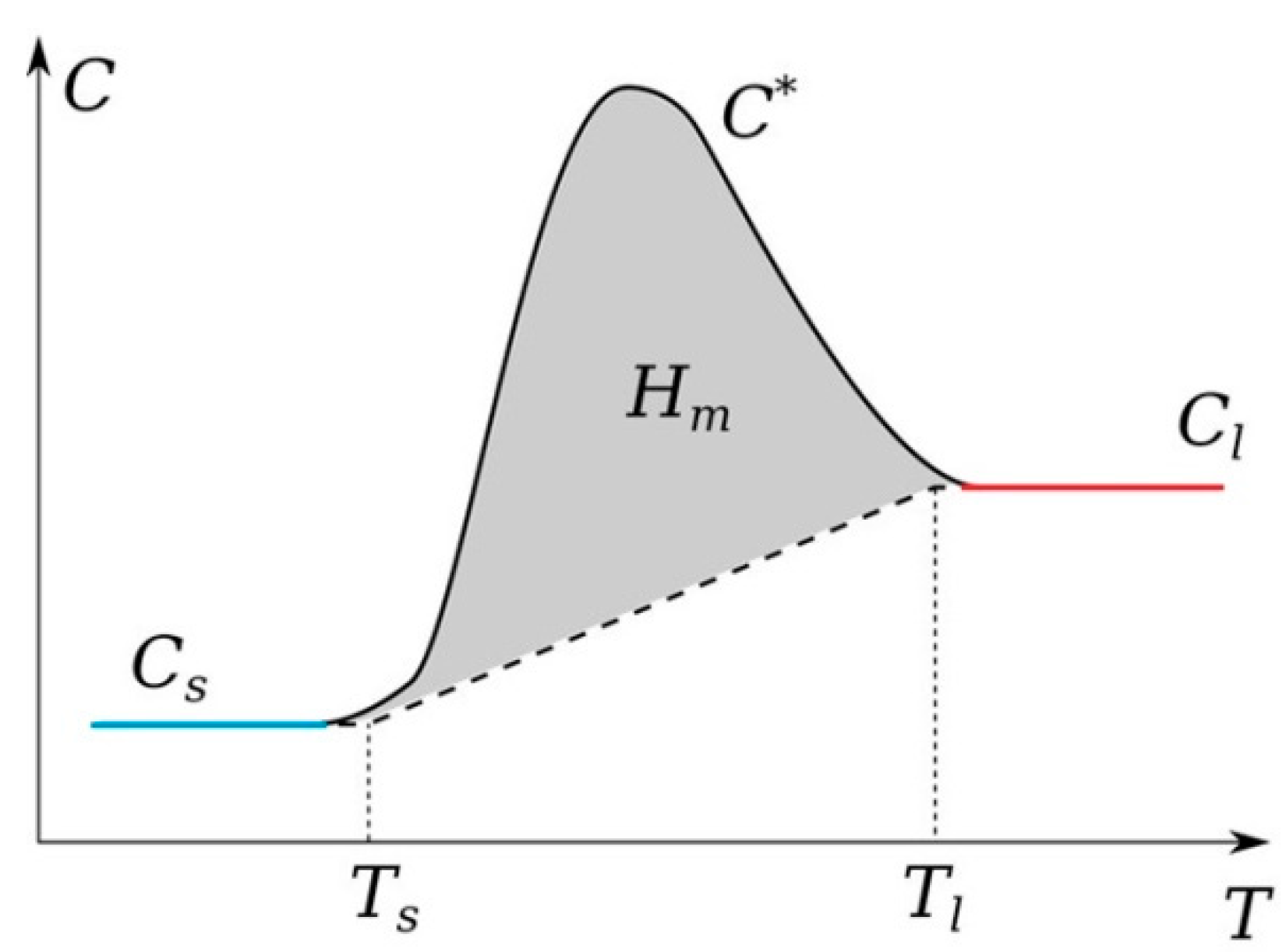 Nanomaterials 13 01966 g001