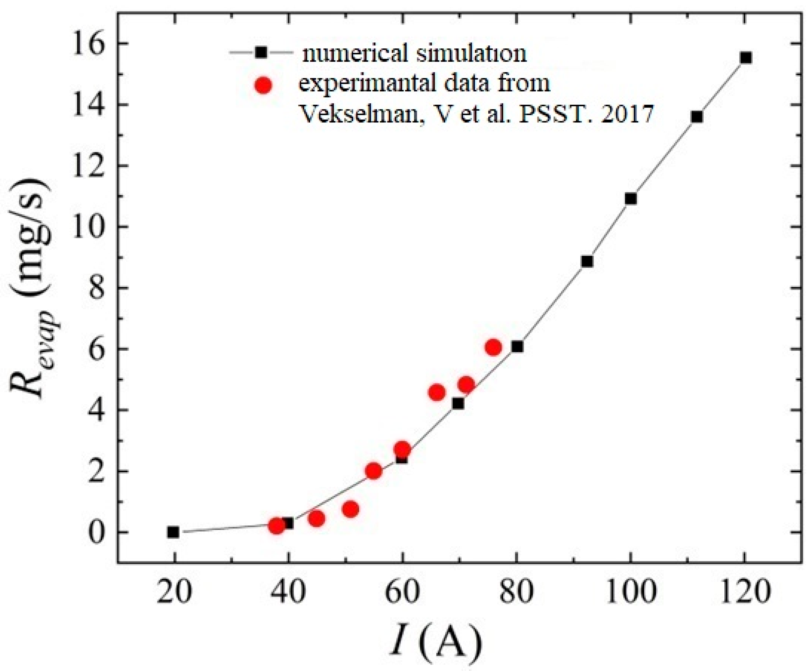 Nanomaterials 13 01966 g008
