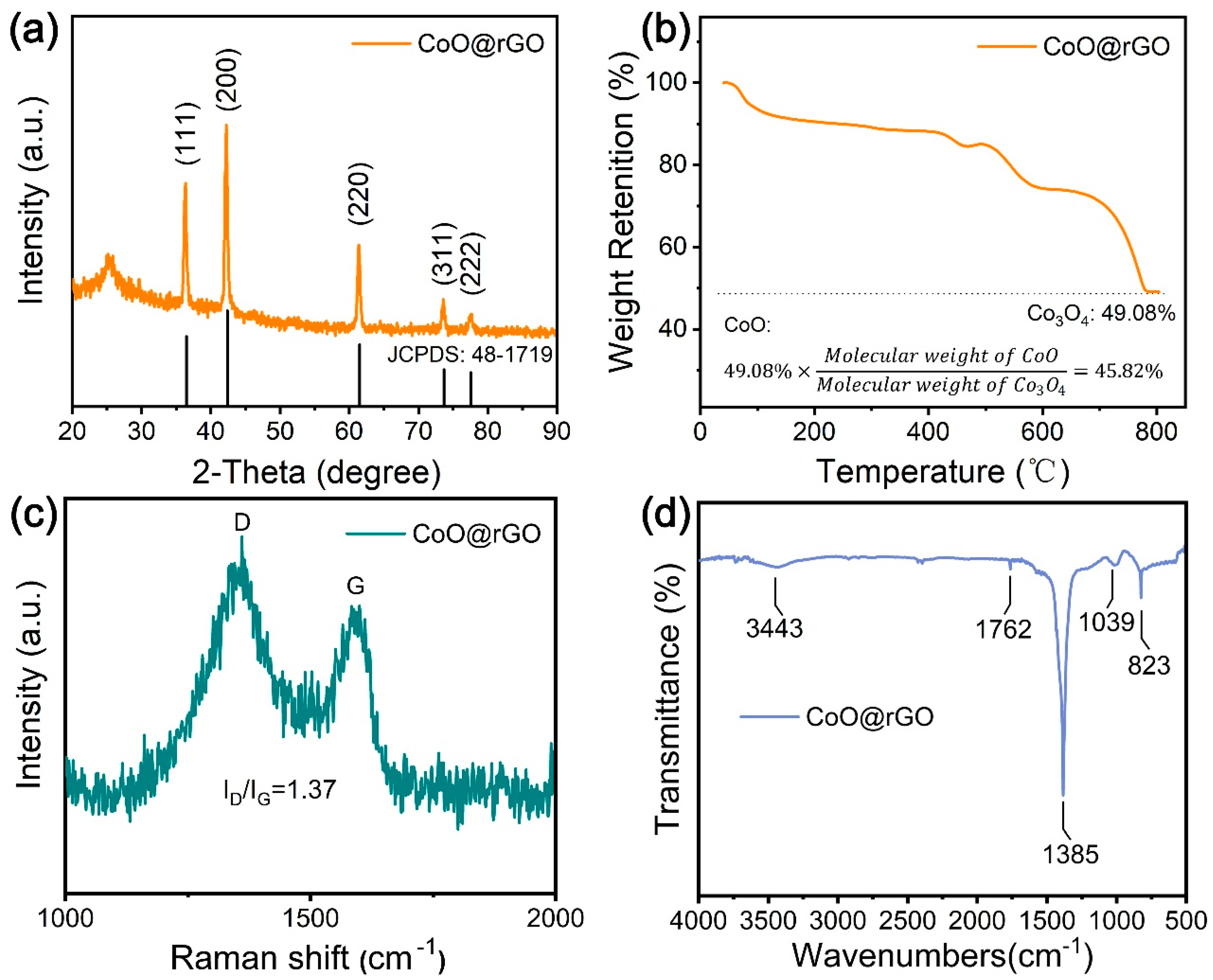 Nanomaterials 13 01986 g003 Nanomaterials 13 01986 g003