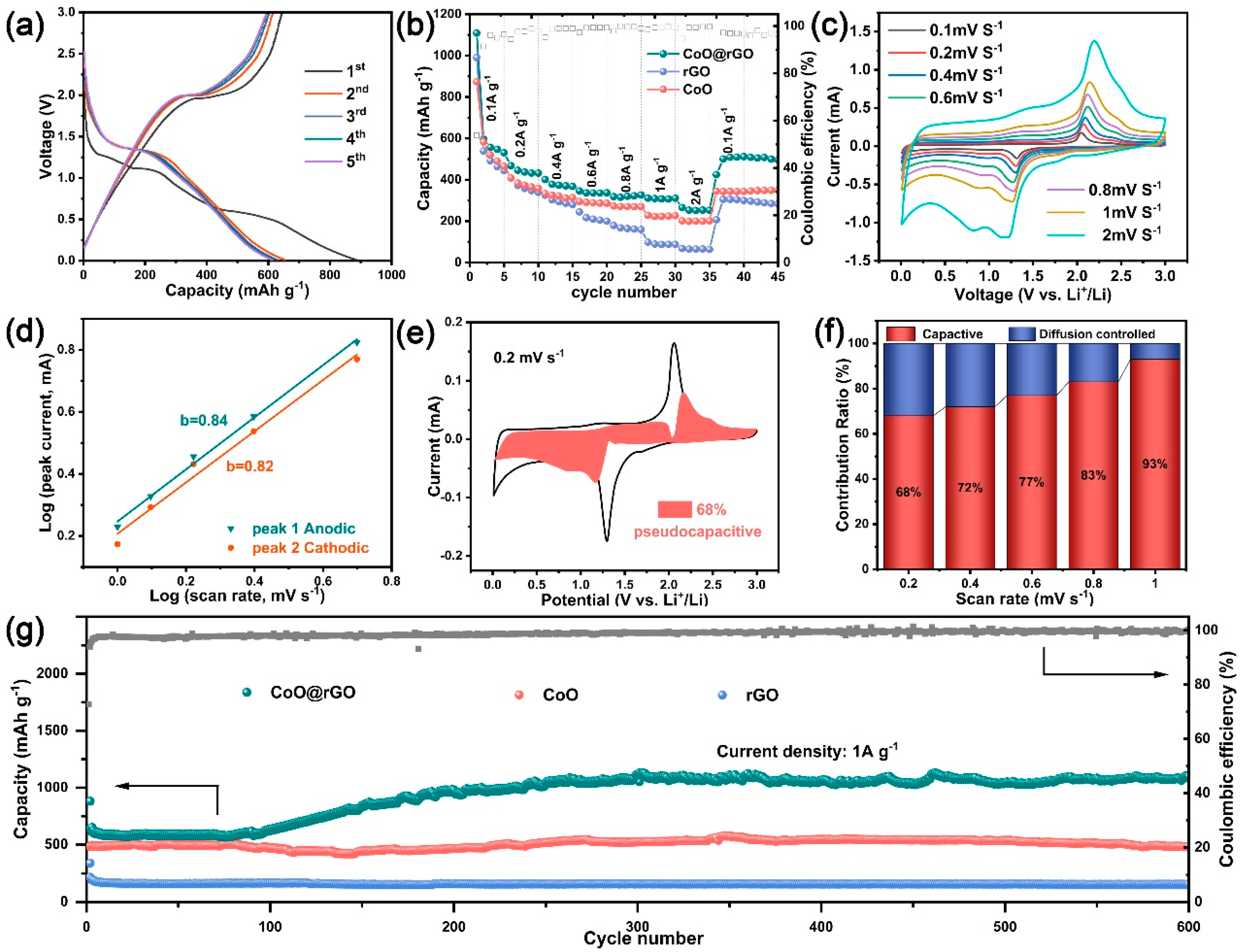 Nanomaterials 13 01986 g005 Nanomaterials 13 01986 g005