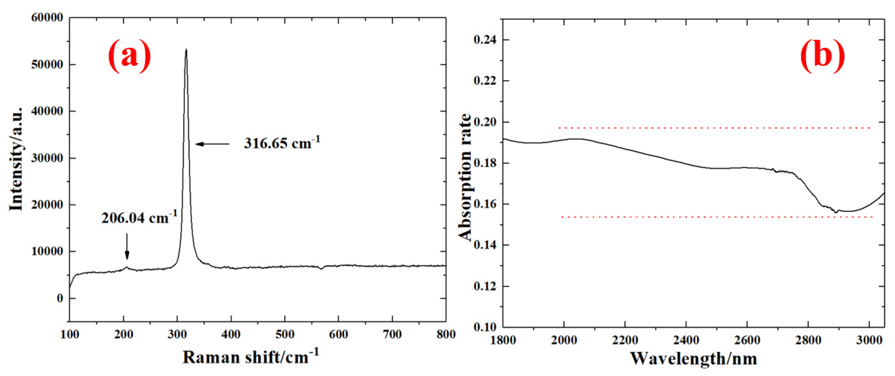 Nanomaterials 13 01989 g002 Nanomaterials 13 01989 g002