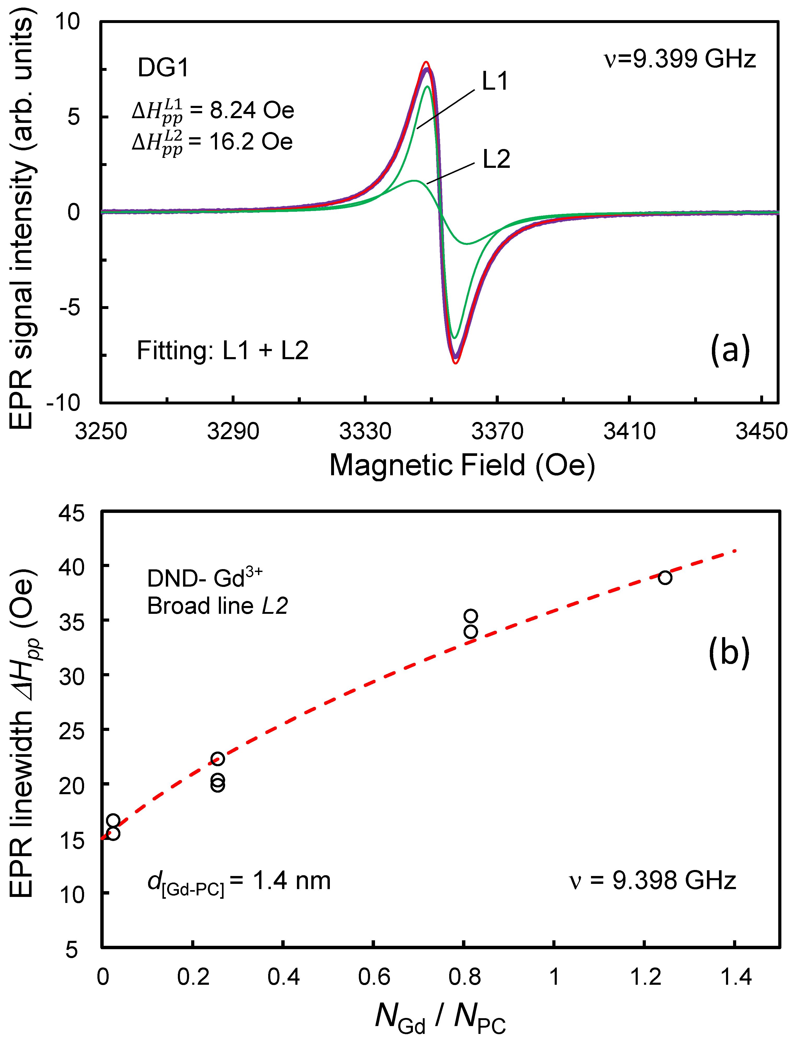 Nanomaterials 13 01995 g007