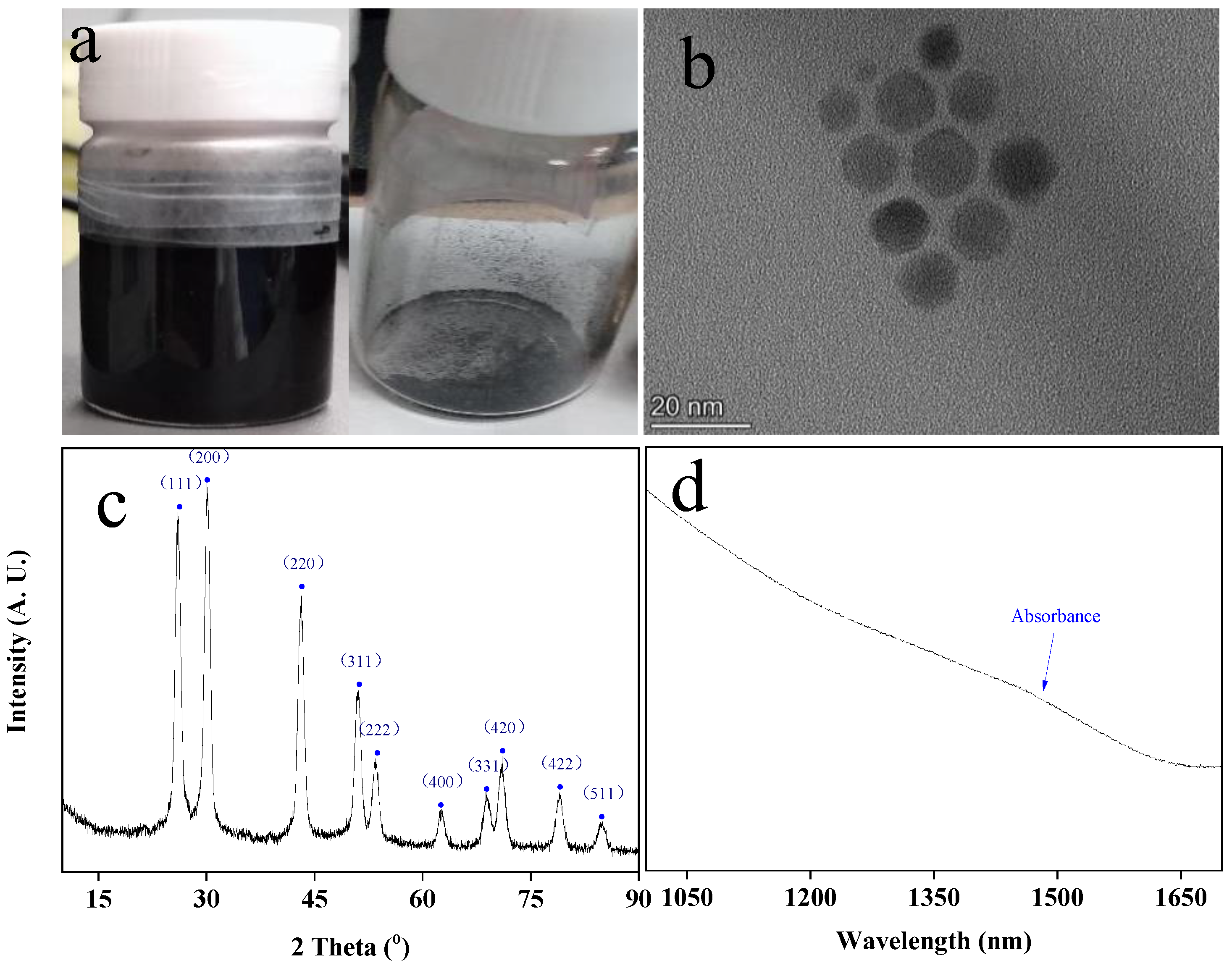 Nanomaterials 13 01996 g002 Nanomaterials 13 01996 g002