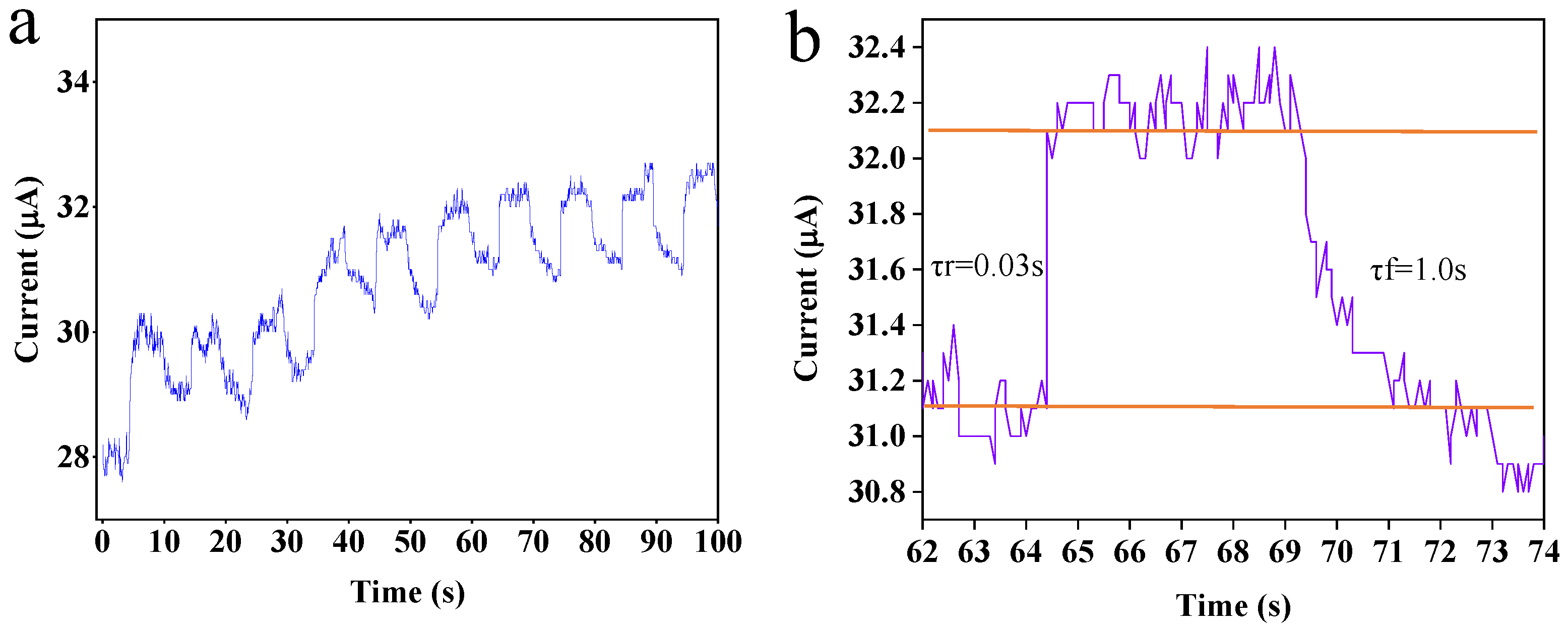 Nanomaterials 13 01996 g006 Nanomaterials 13 01996 g006