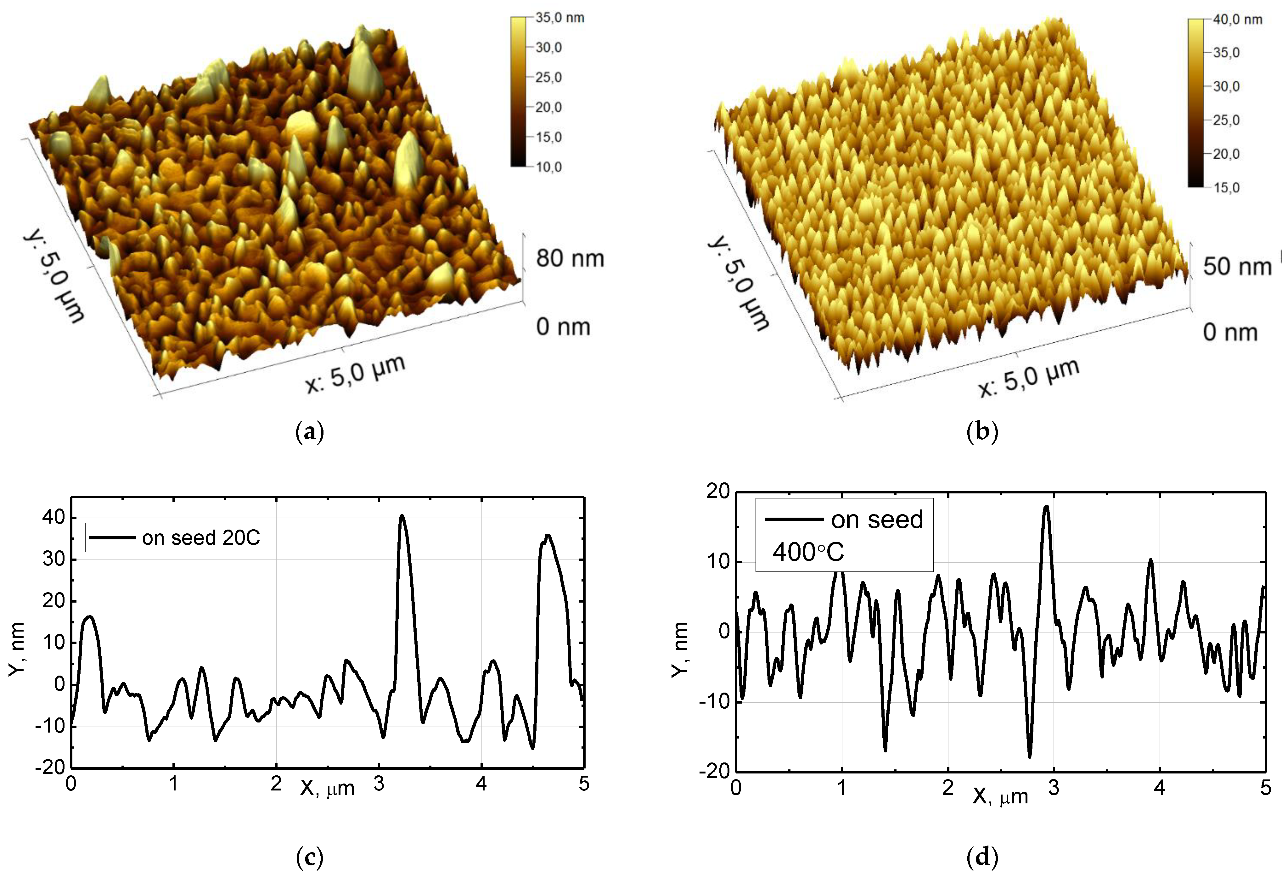 Nanomaterials 13 02002 g002