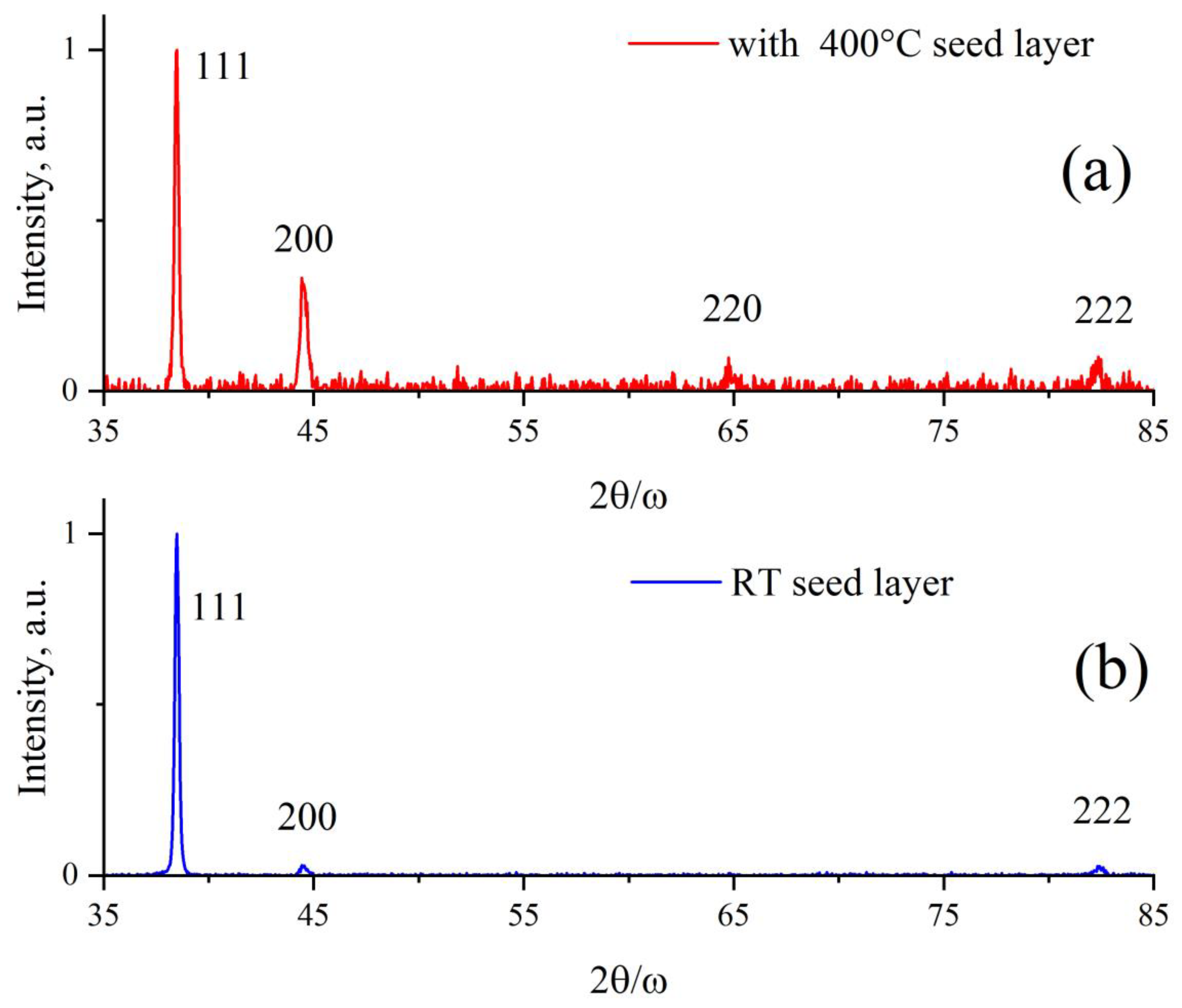 Nanomaterials 13 02002 g006a