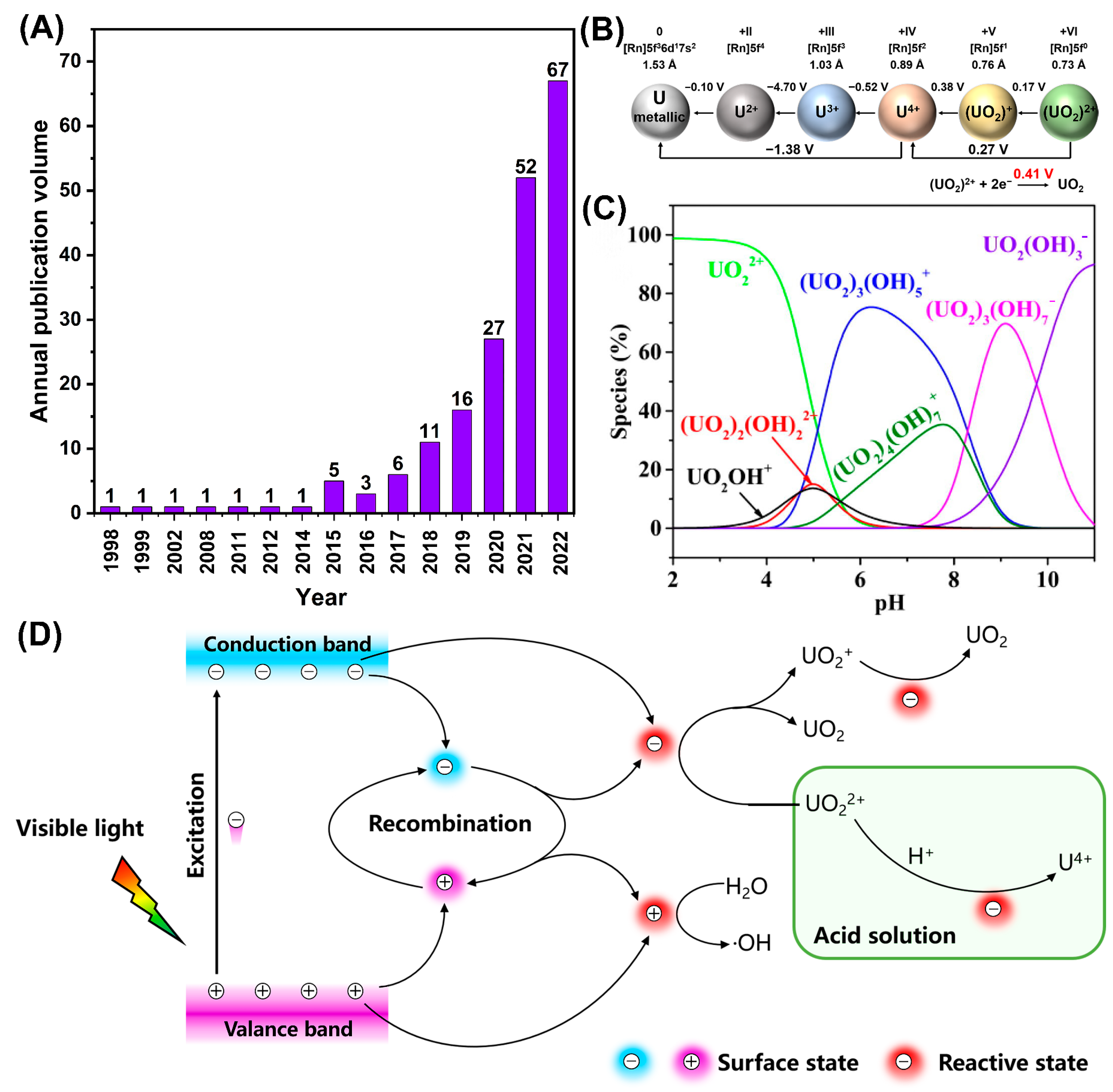 Nanomaterials 13 02005 g001 Nanomaterials 13 02005 g001