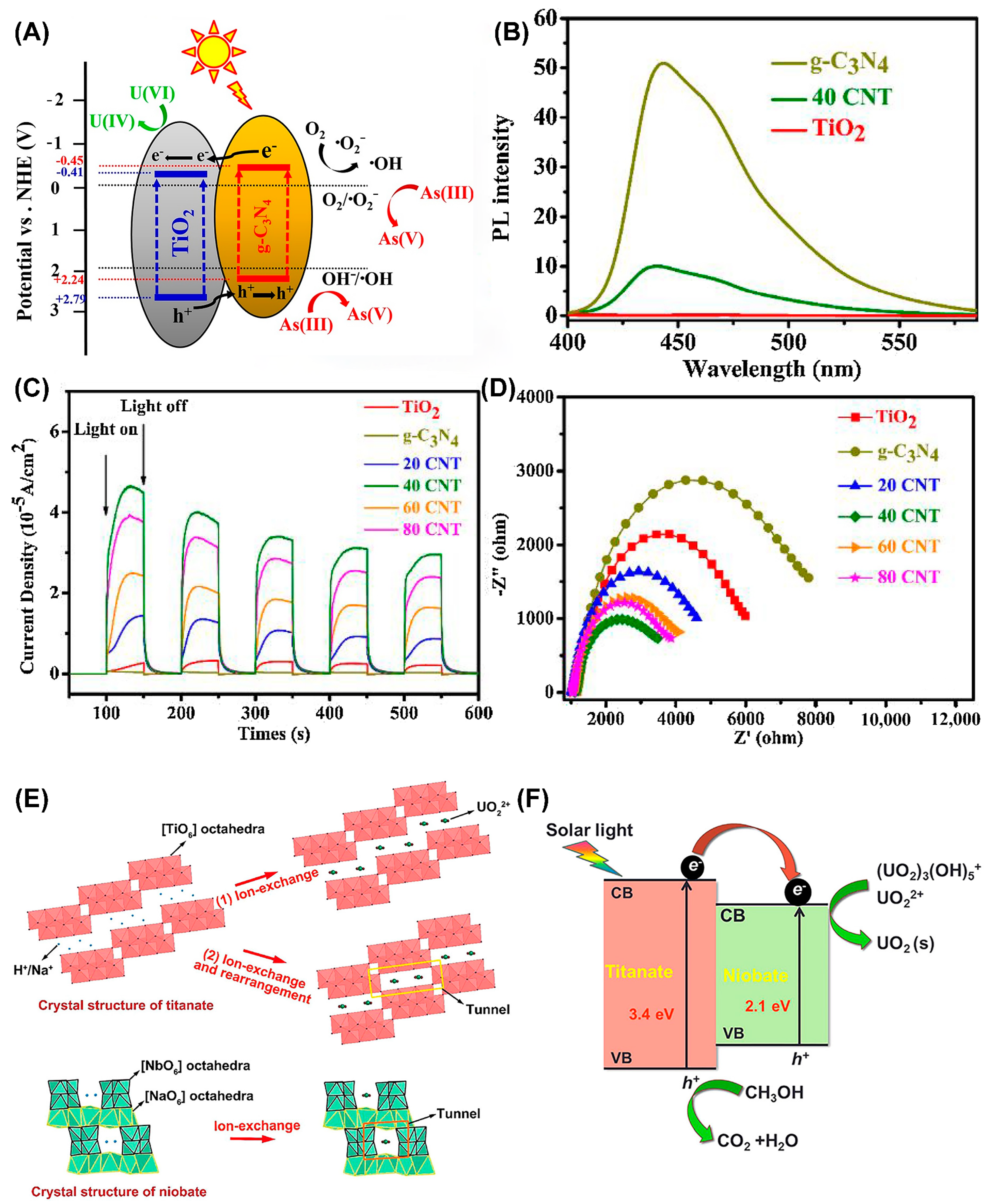 Nanomaterials 13 02005 g005 Nanomaterials 13 02005 g005