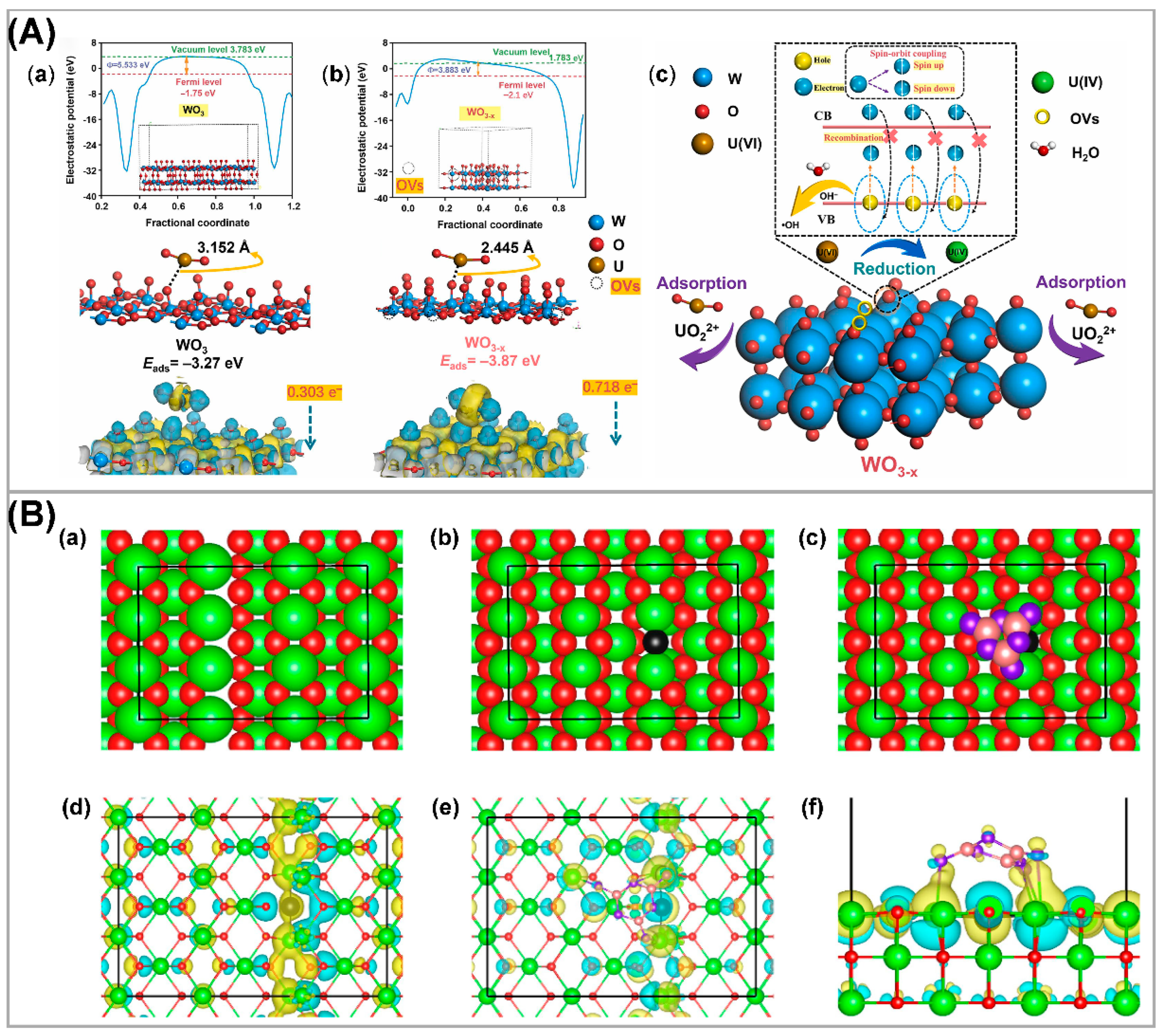 Nanomaterials 13 02005 g007 Nanomaterials 13 02005 g007