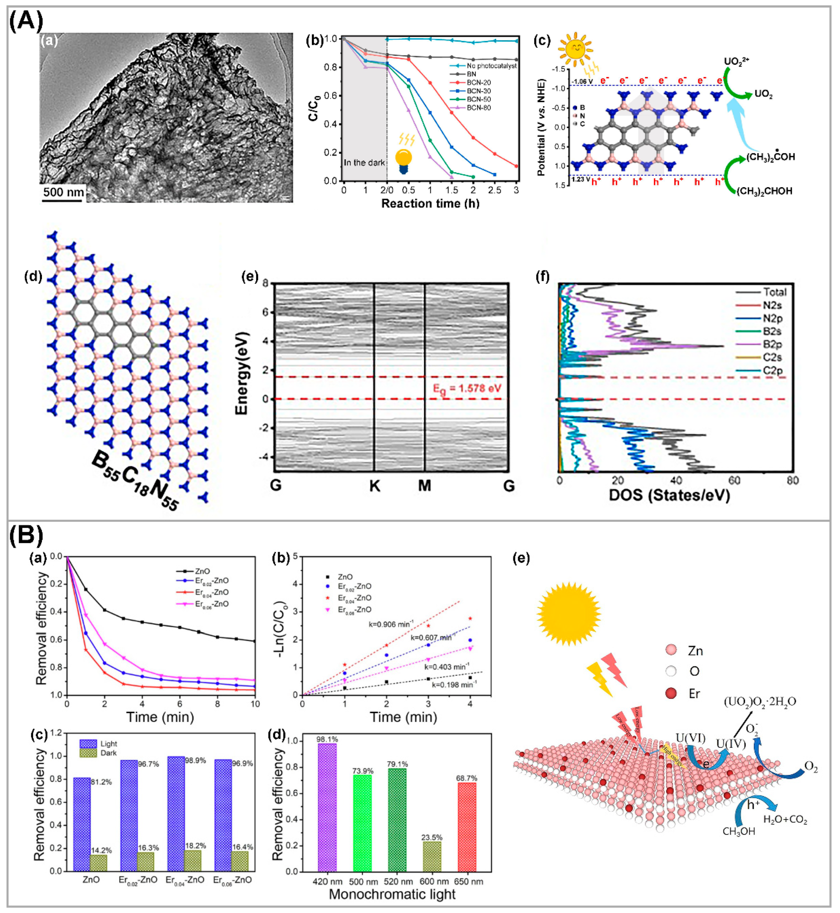 Nanomaterials 13 02005 g008 Nanomaterials 13 02005 g008