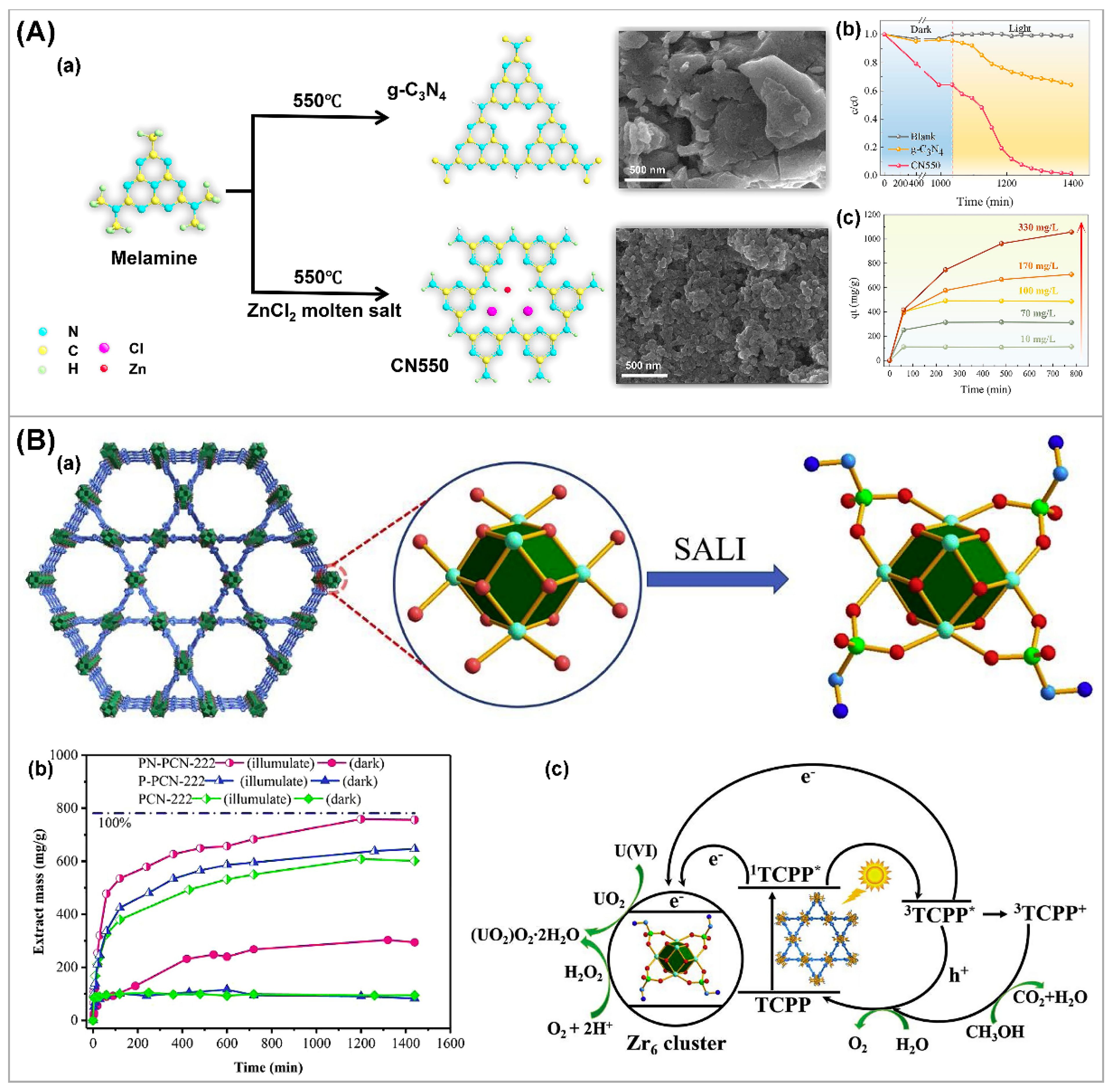 Nanomaterials 13 02005 g009 Nanomaterials 13 02005 g009
