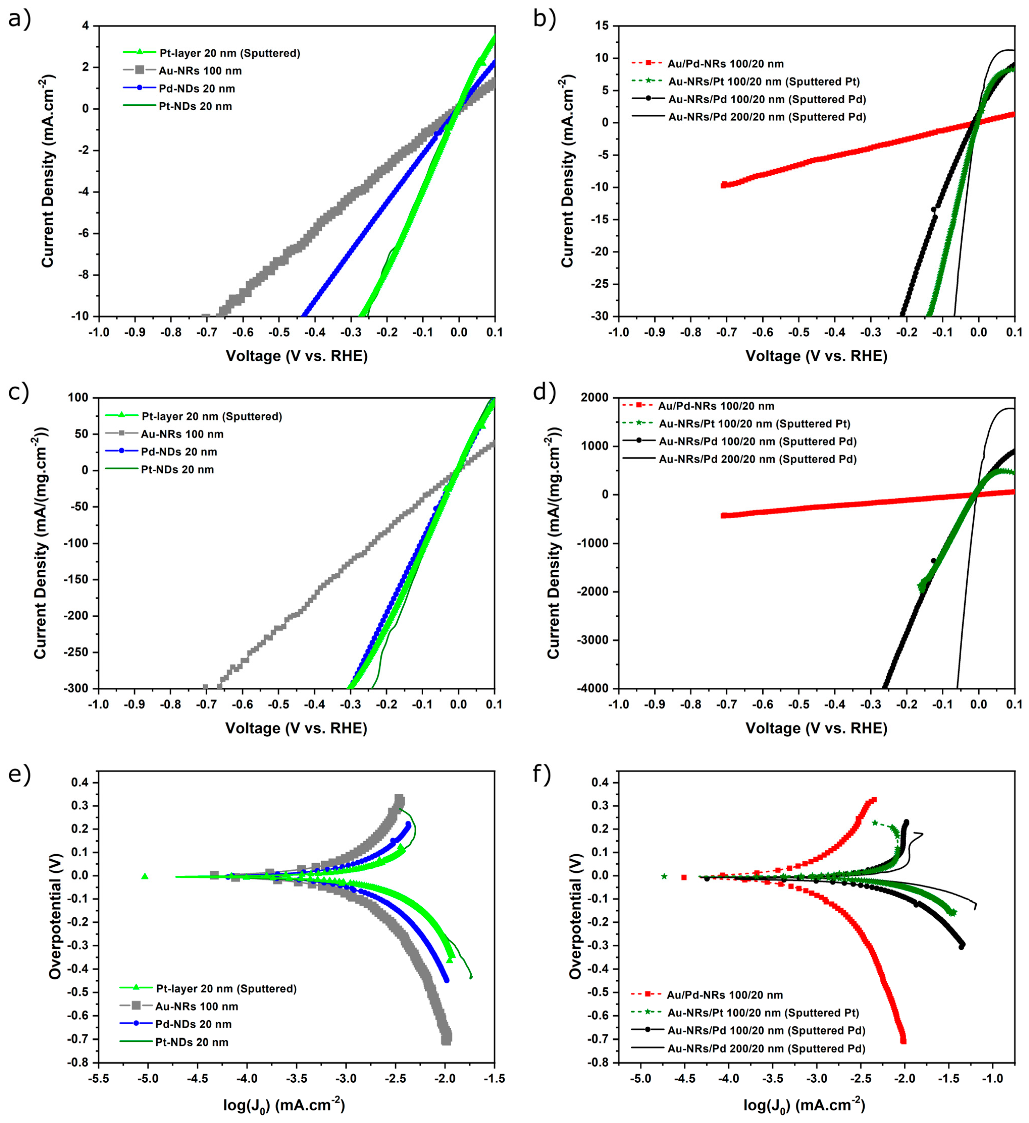 Nanomaterials 13 02007 g004
