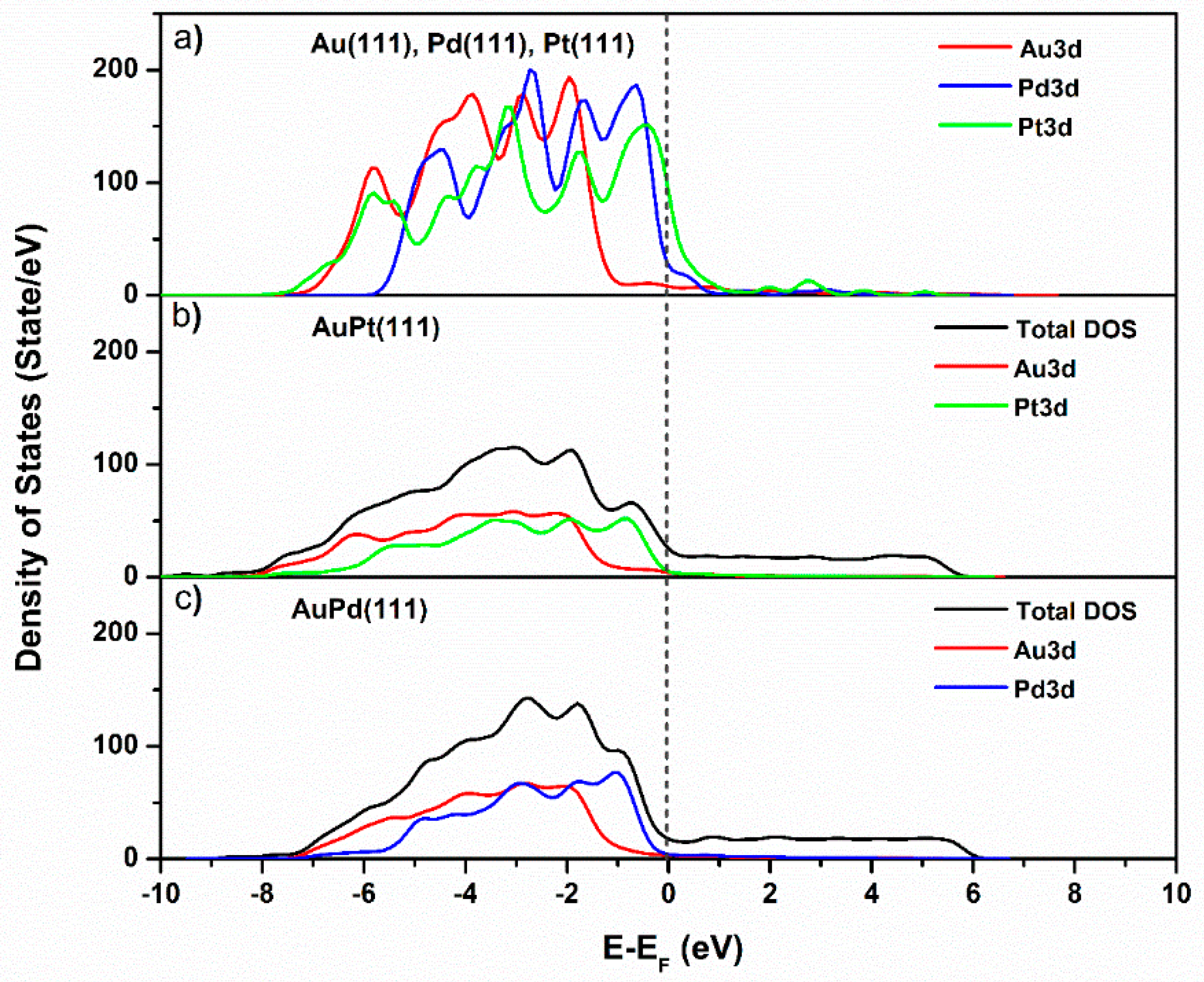Nanomaterials 13 02007 g006