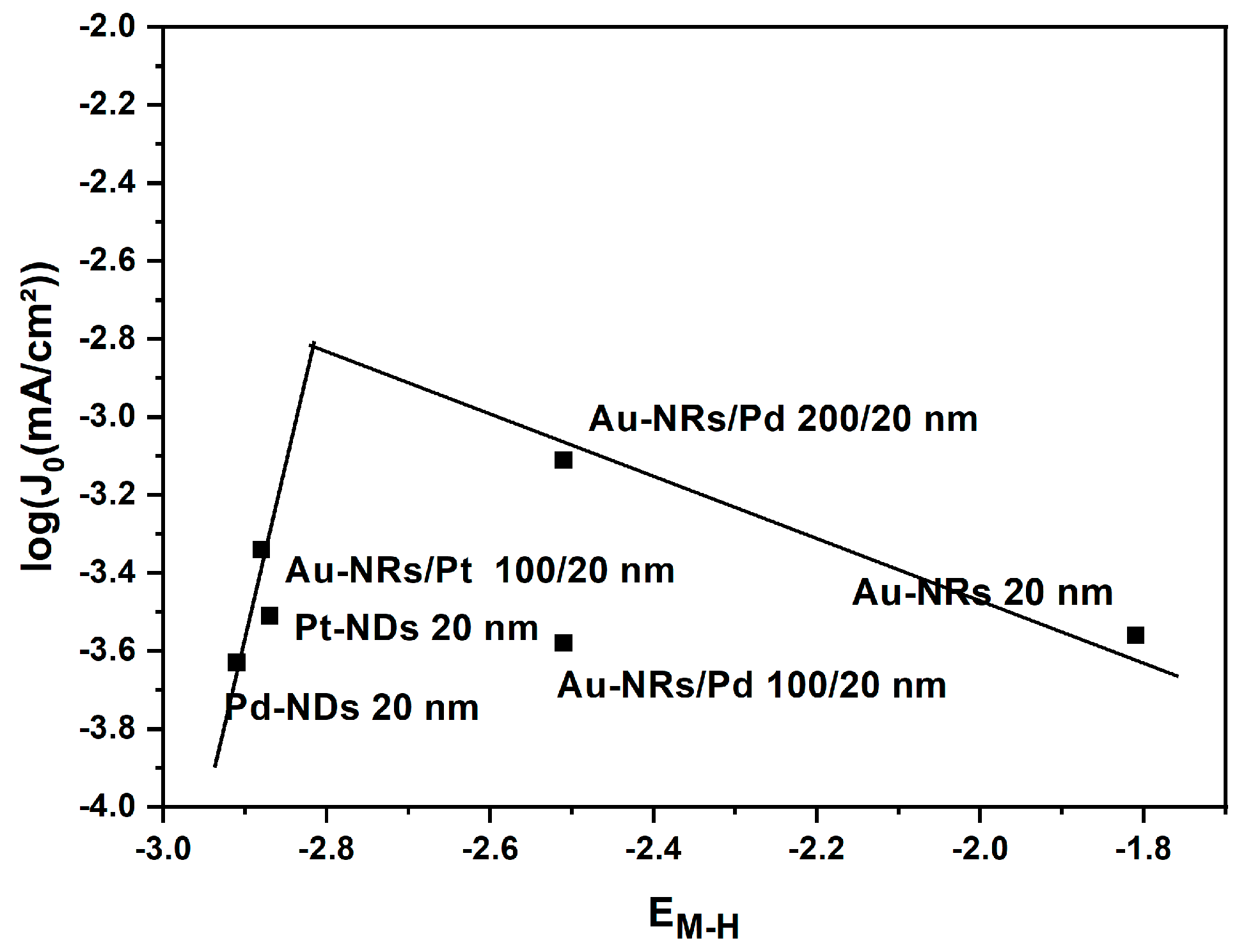 Nanomaterials 13 02007 g008
