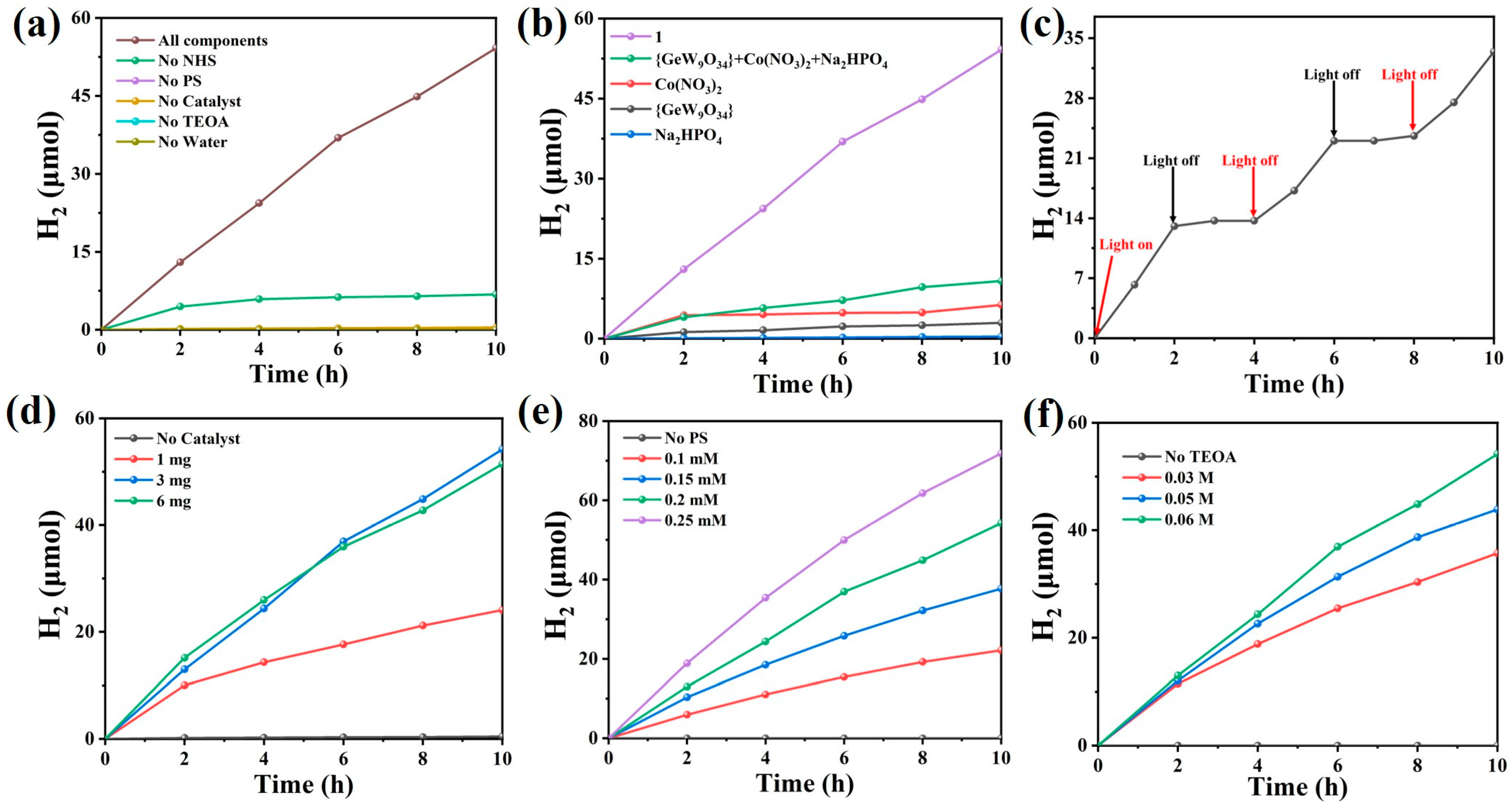 Nanomaterials 13 02009 g005