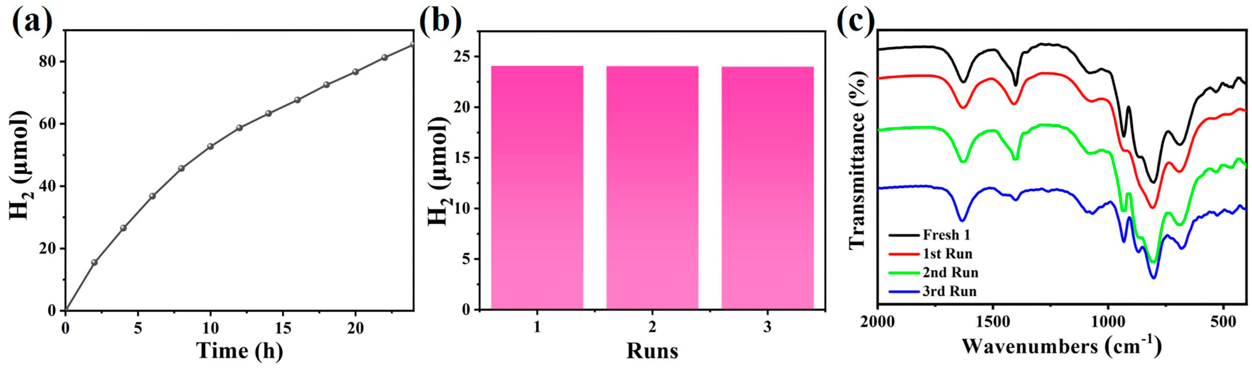 Nanomaterials 13 02009 g006
