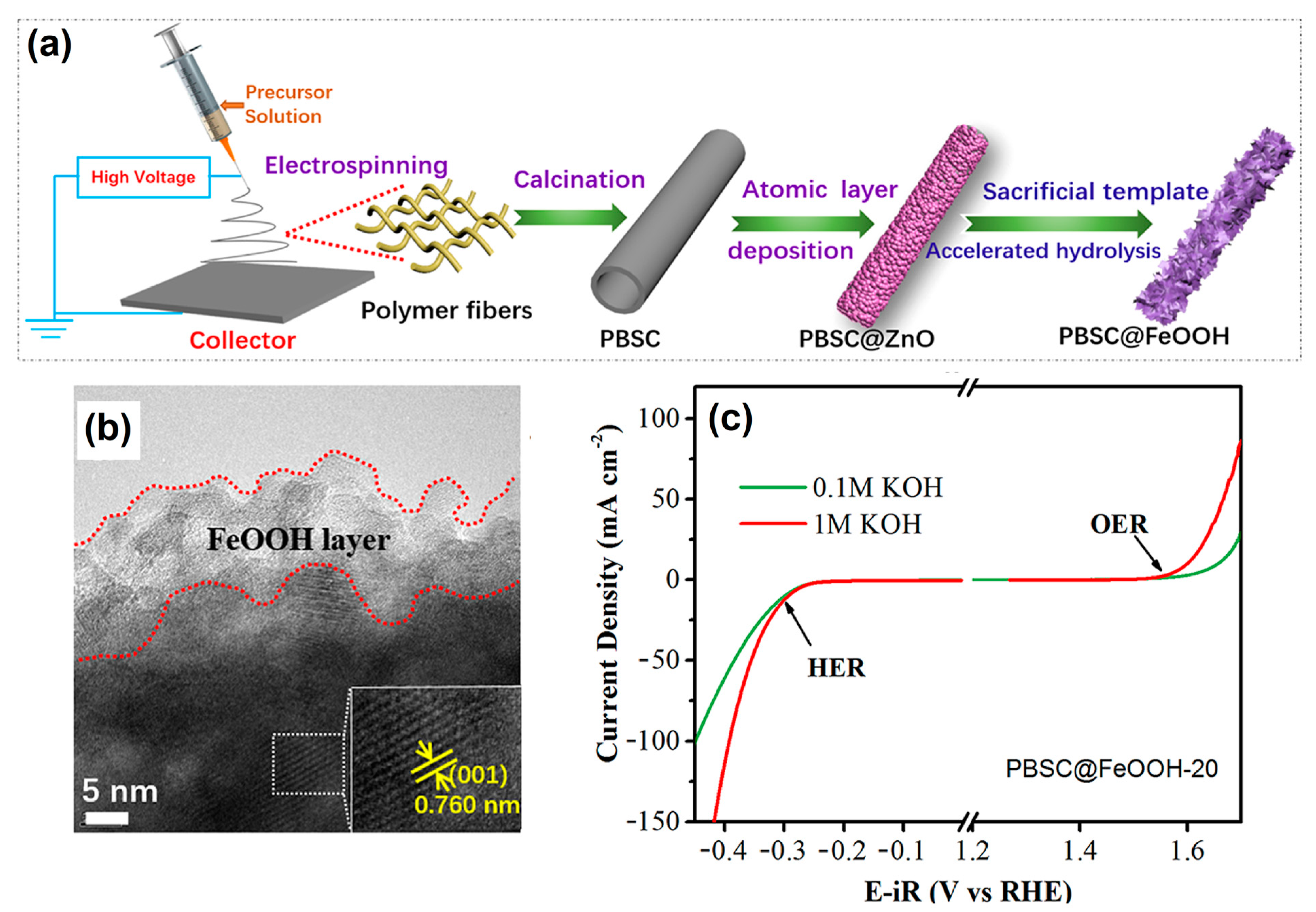 Nanomaterials 13 02012 g001