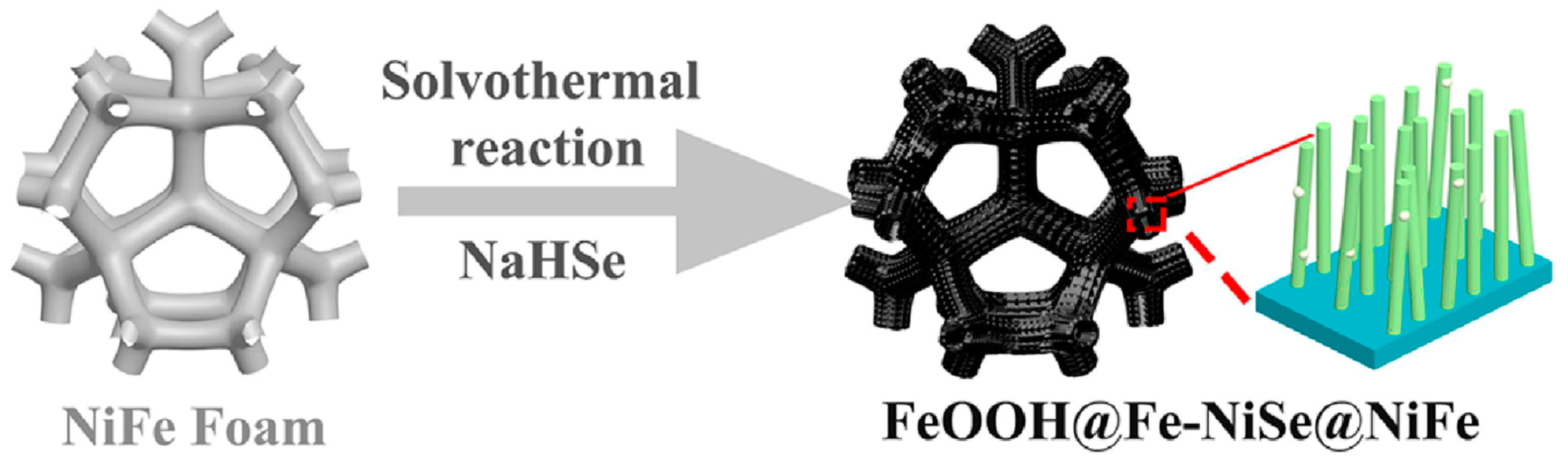 Nanomaterials 13 02012 g002