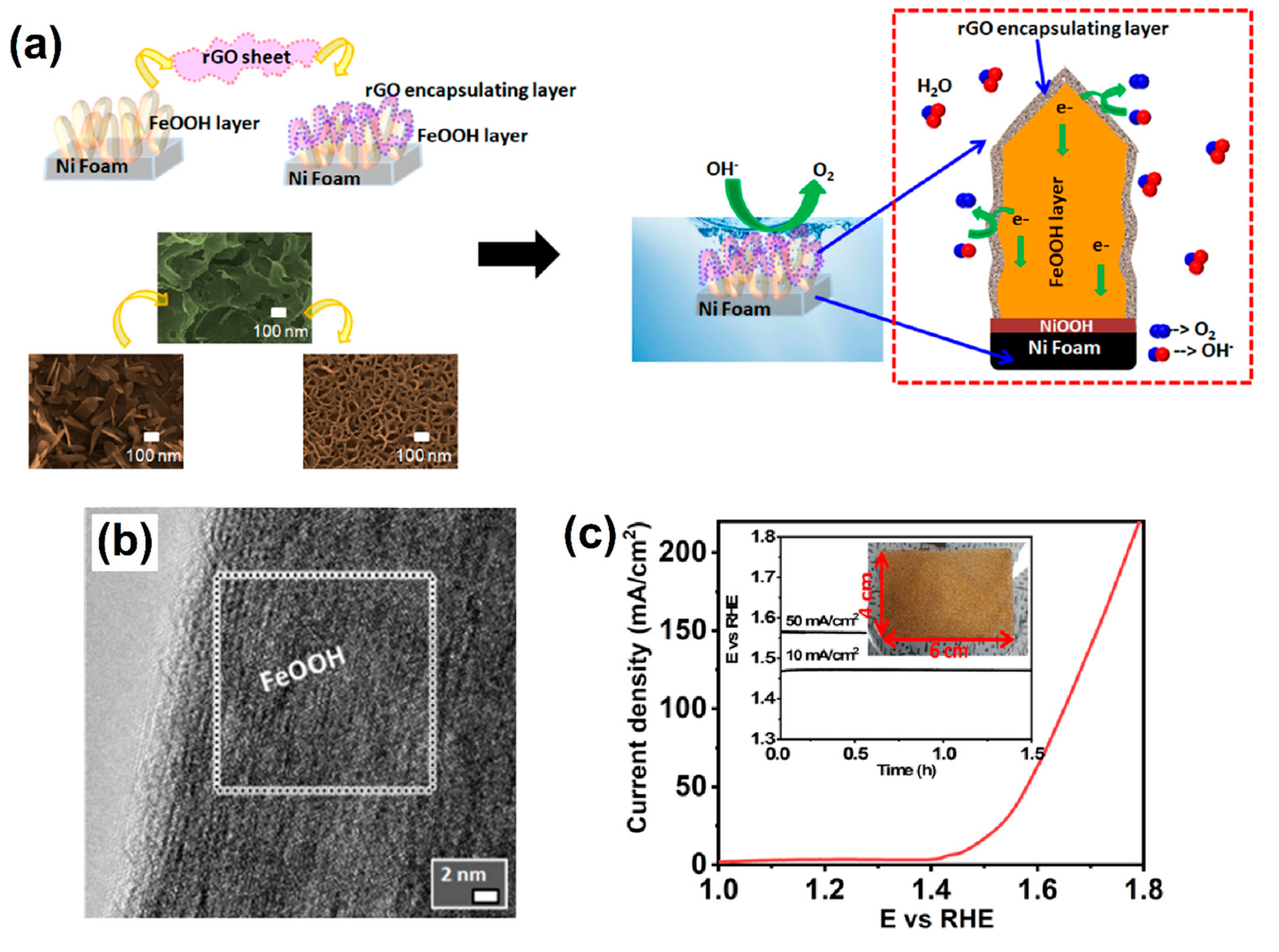 Nanomaterials 13 02012 g004