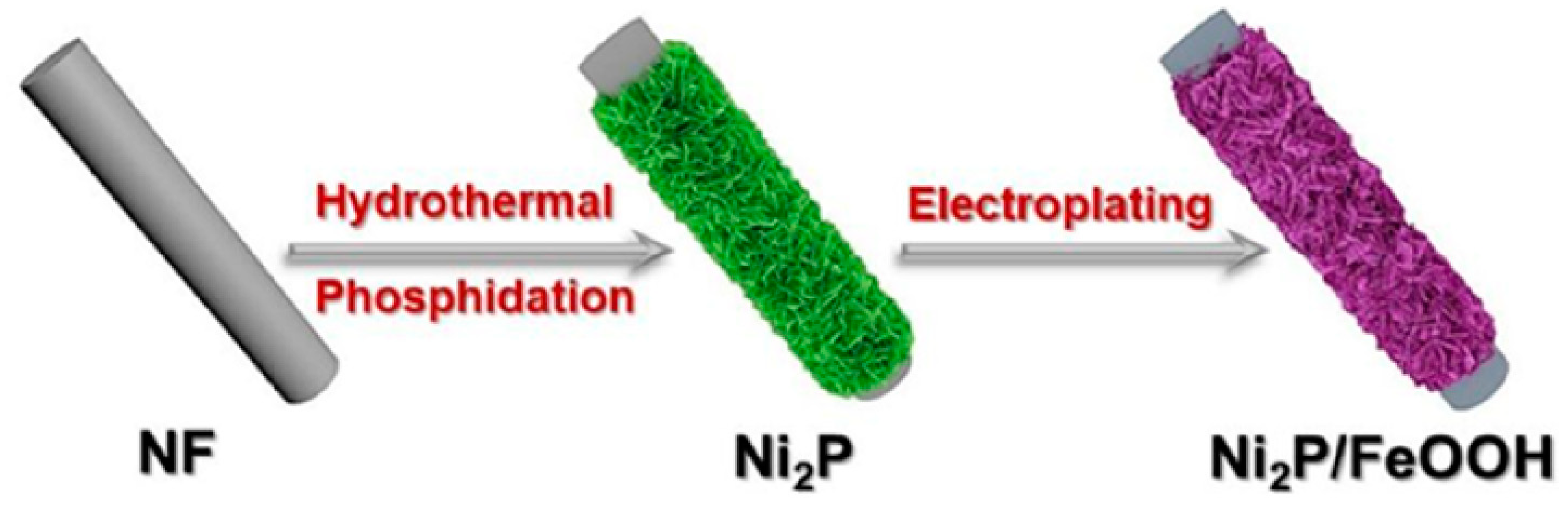 Nanomaterials 13 02012 g006