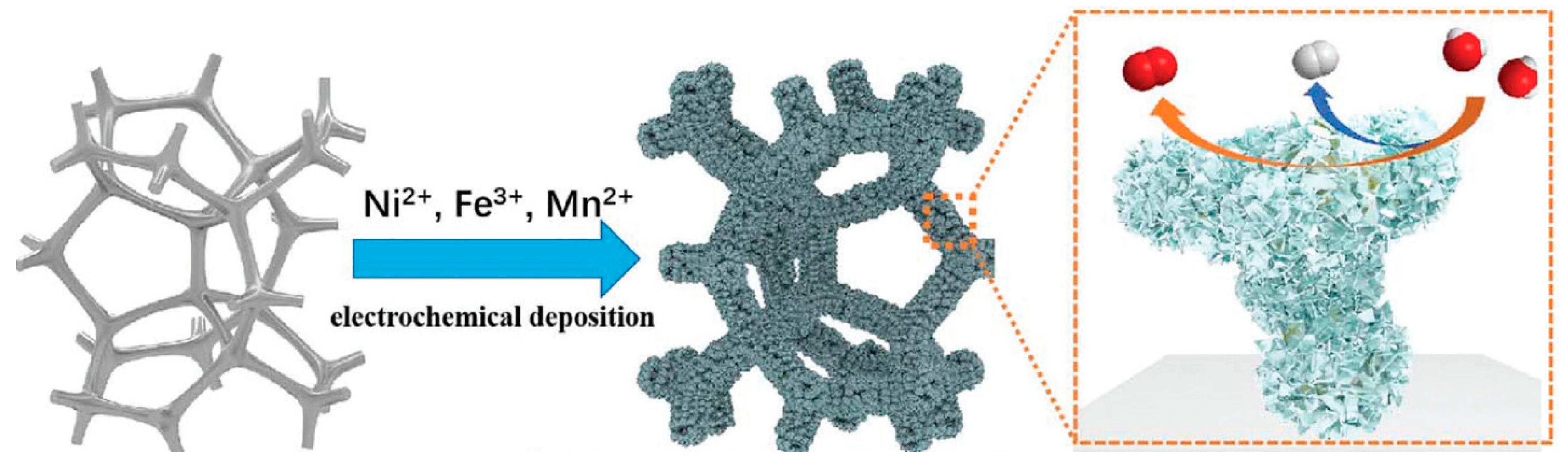 Nanomaterials 13 02012 g010