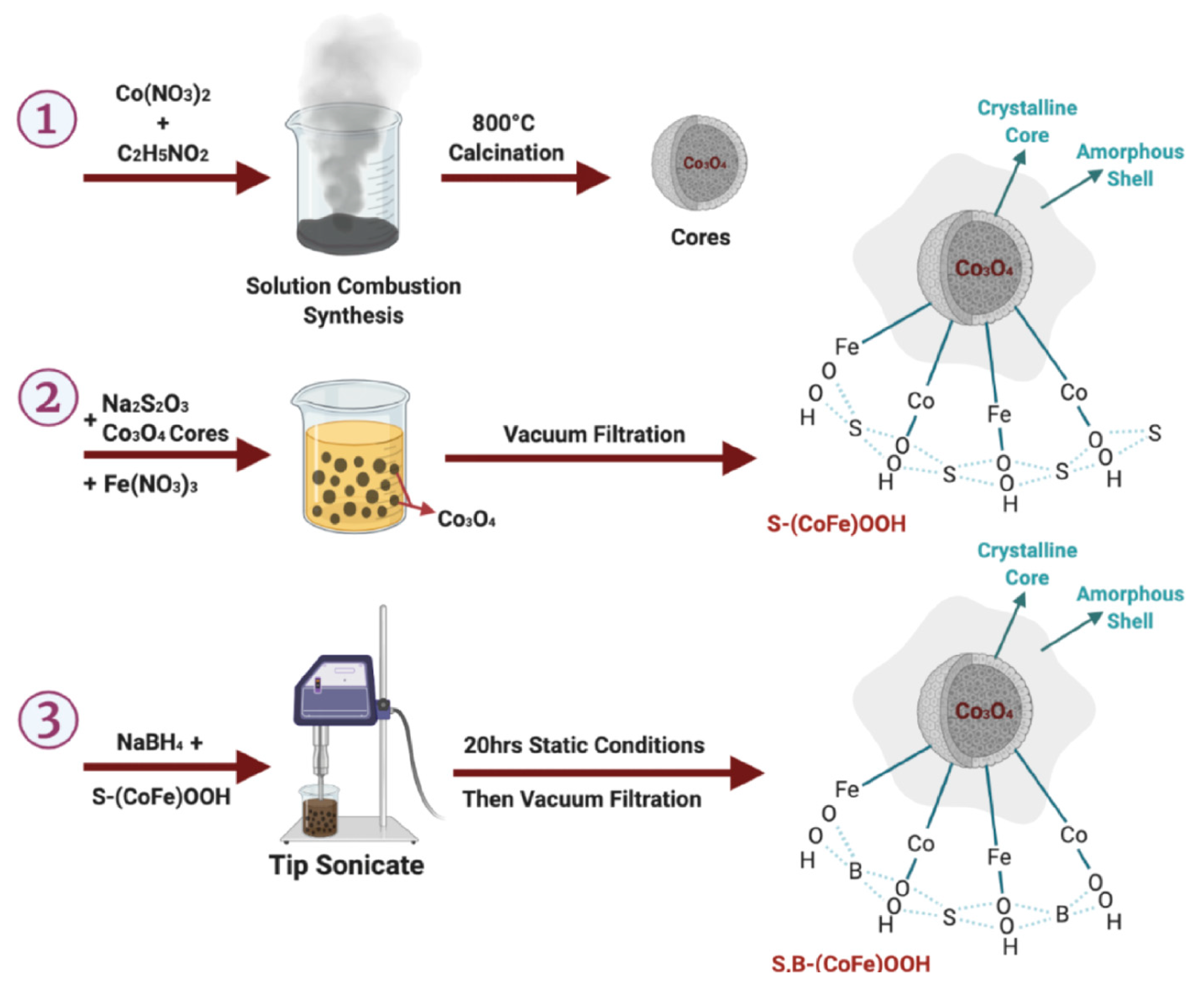 Nanomaterials 13 02012 g013