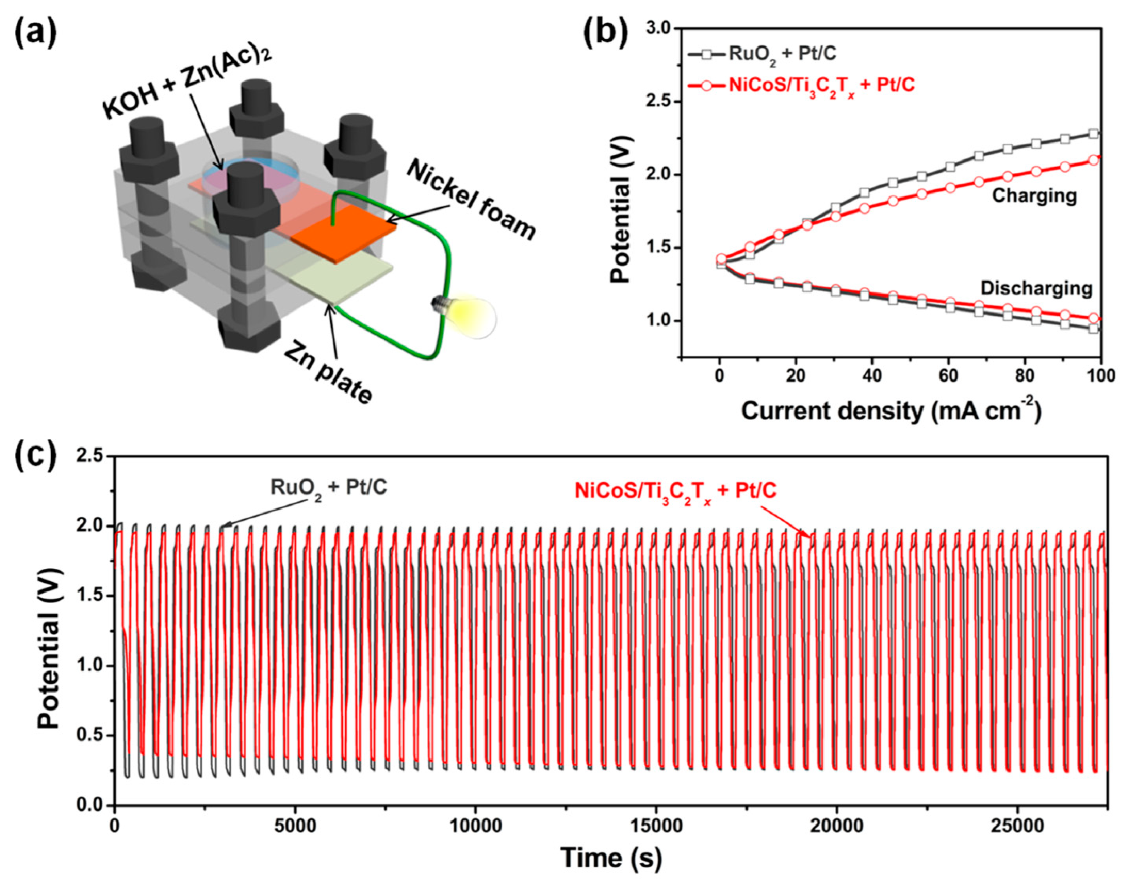 Nanomaterials 13 02012 g014